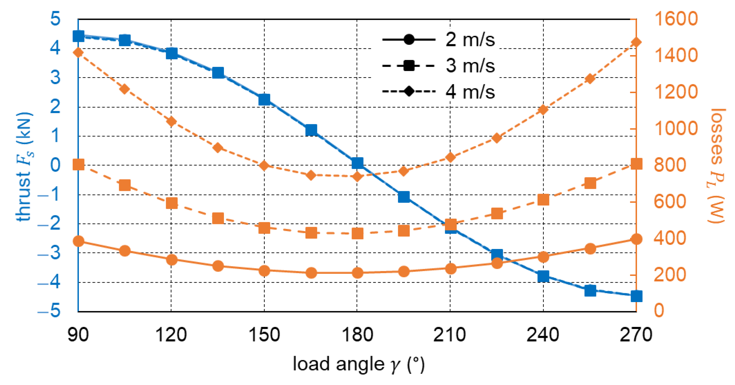 Energies 14 08464 g014