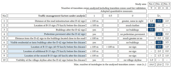 Energies 14 08474 g012 550