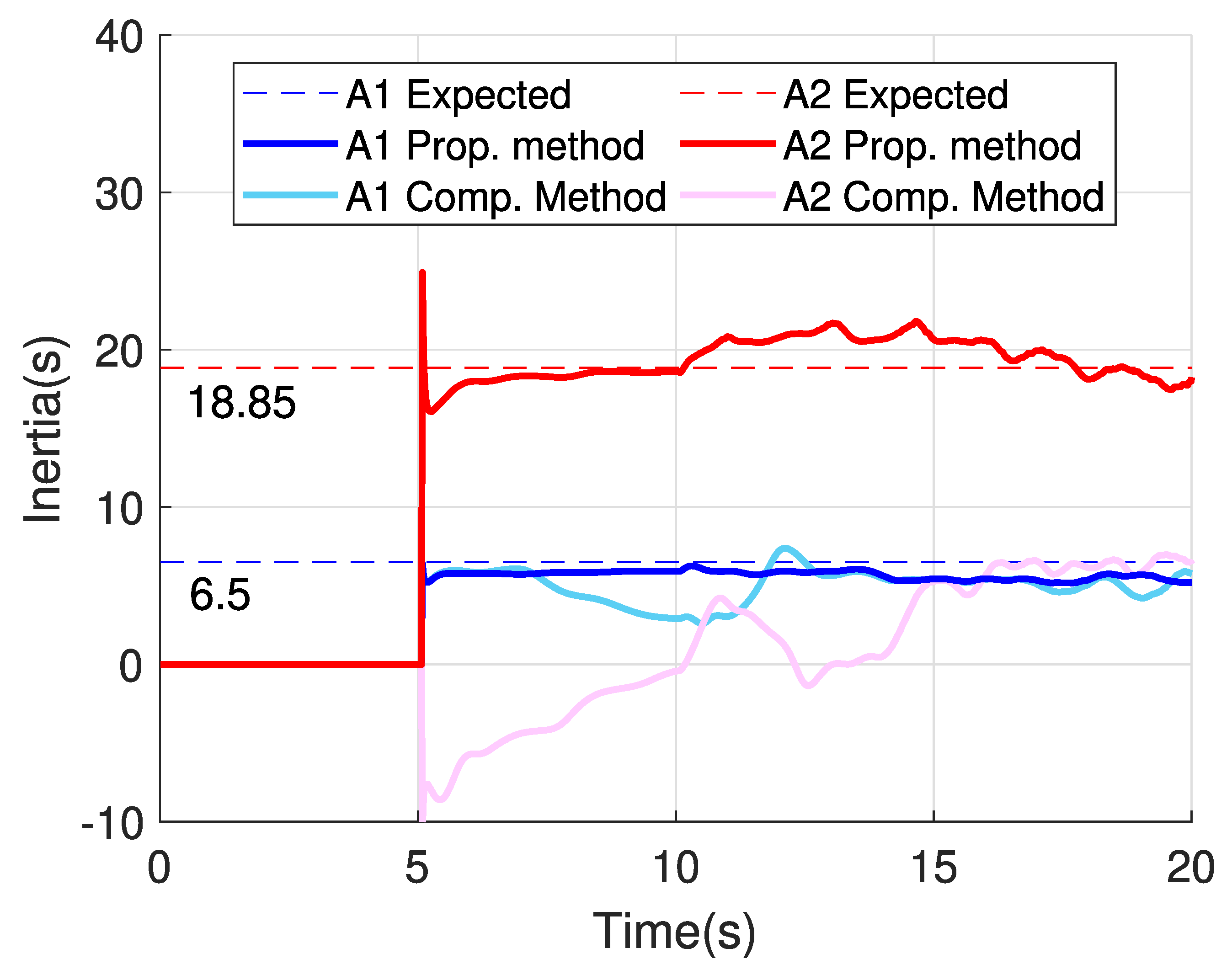Energies 14 08477 g012