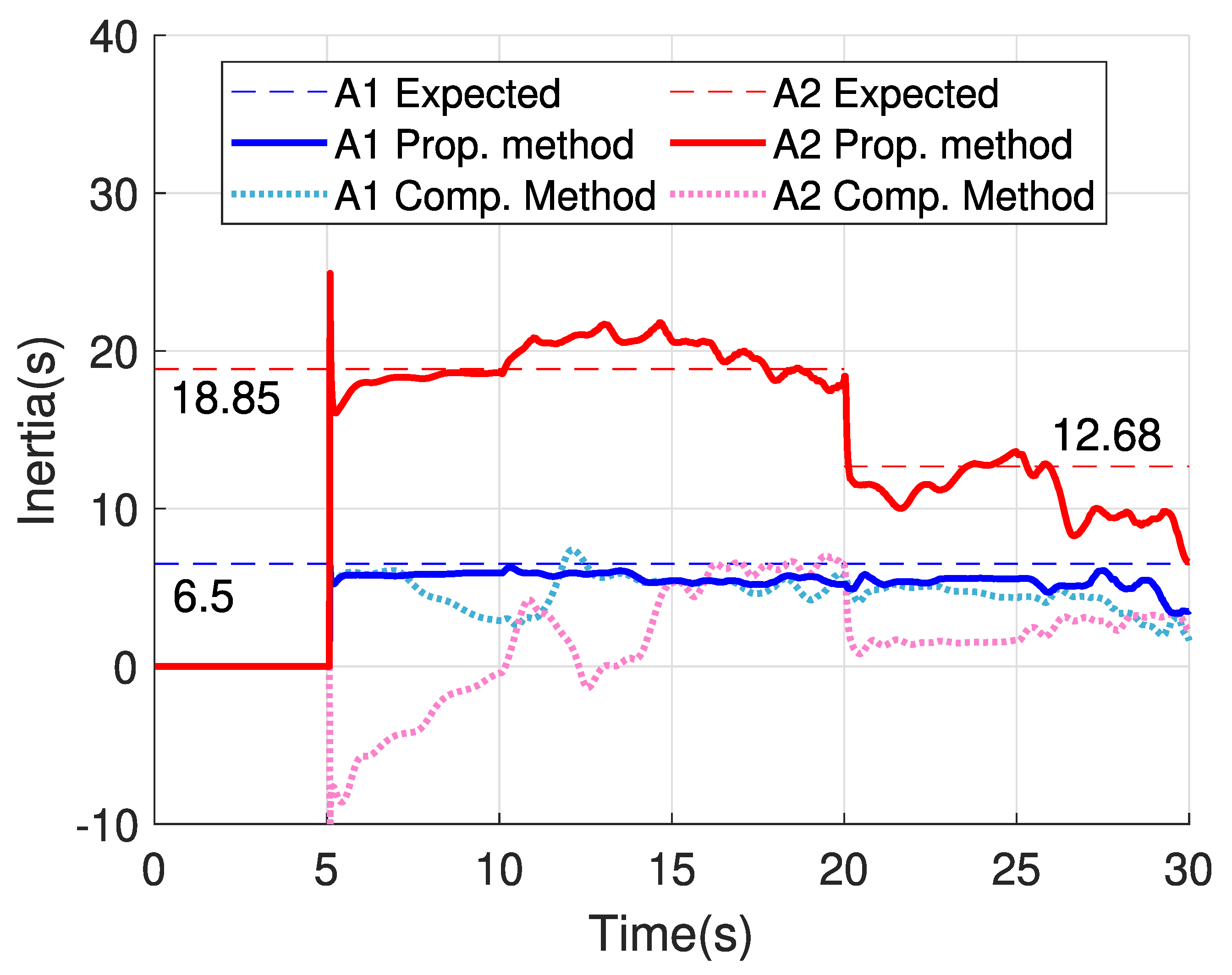 Energies 14 08477 g014
