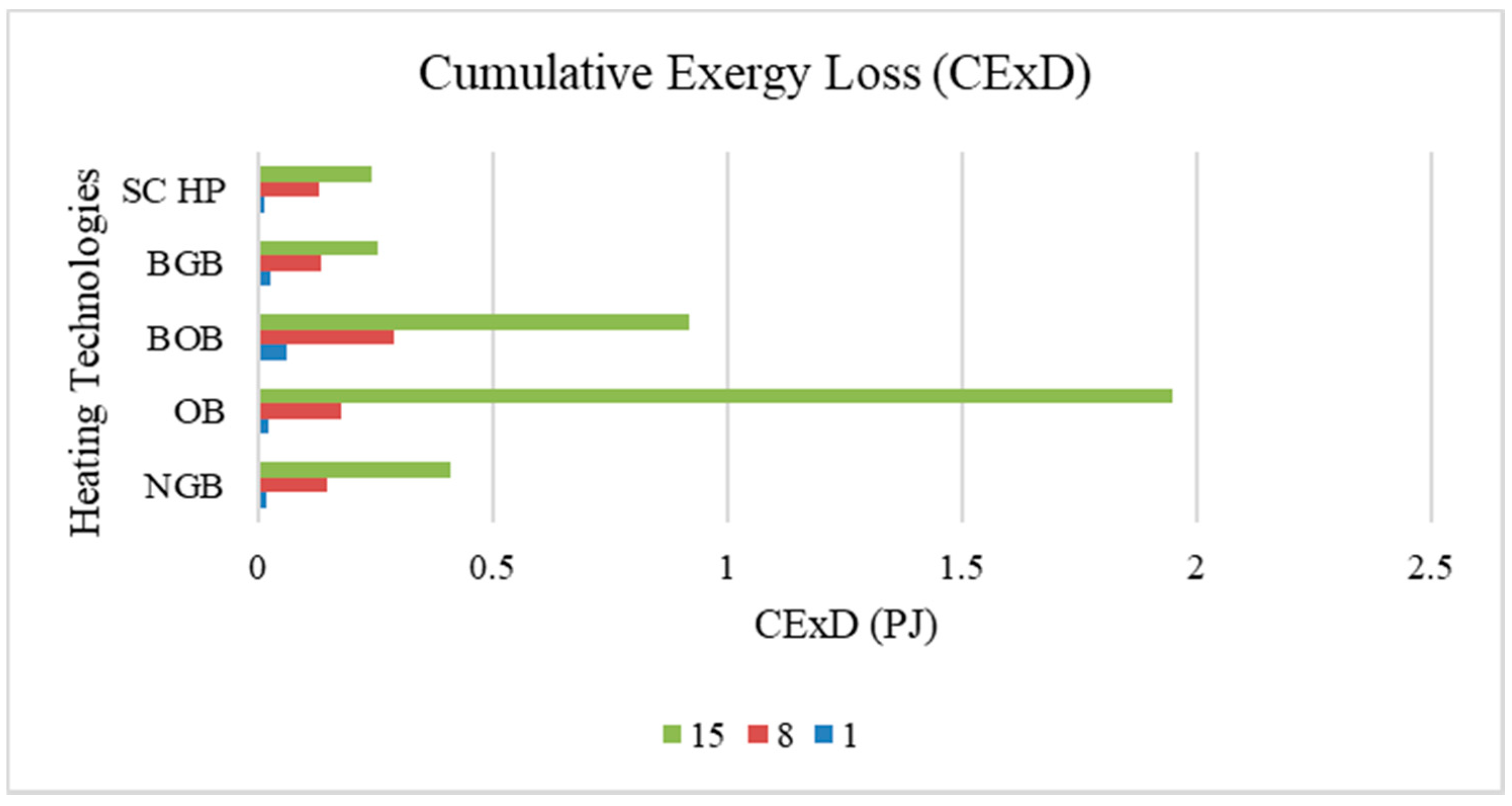 Energies 14 08478 g004