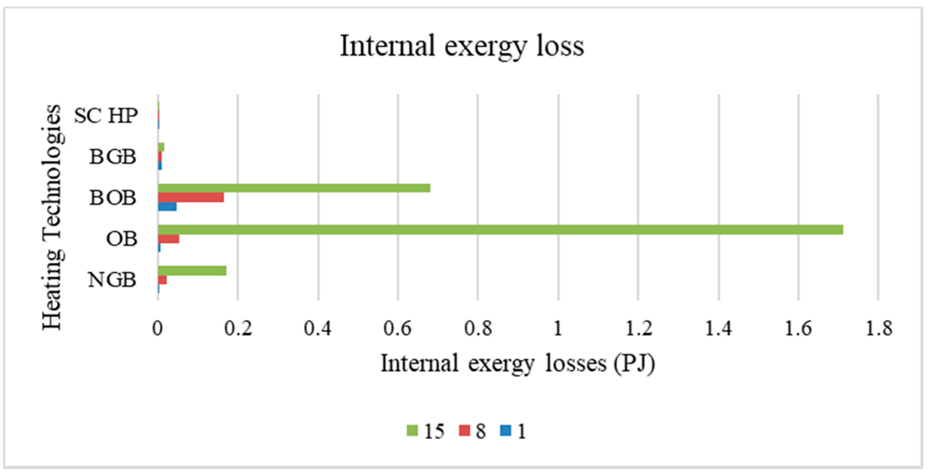 Energies 14 08478 g005