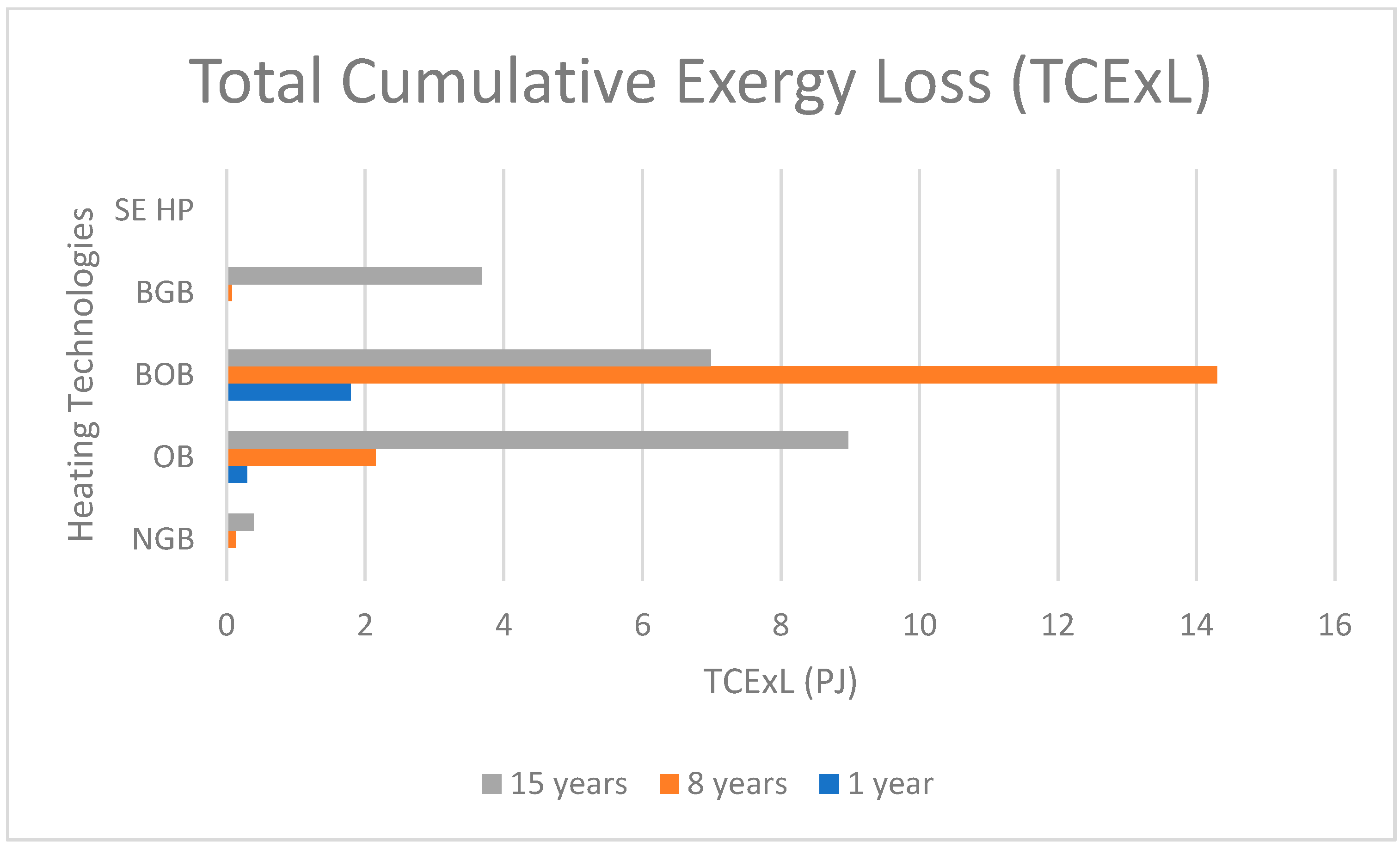 Energies 14 08478 g006