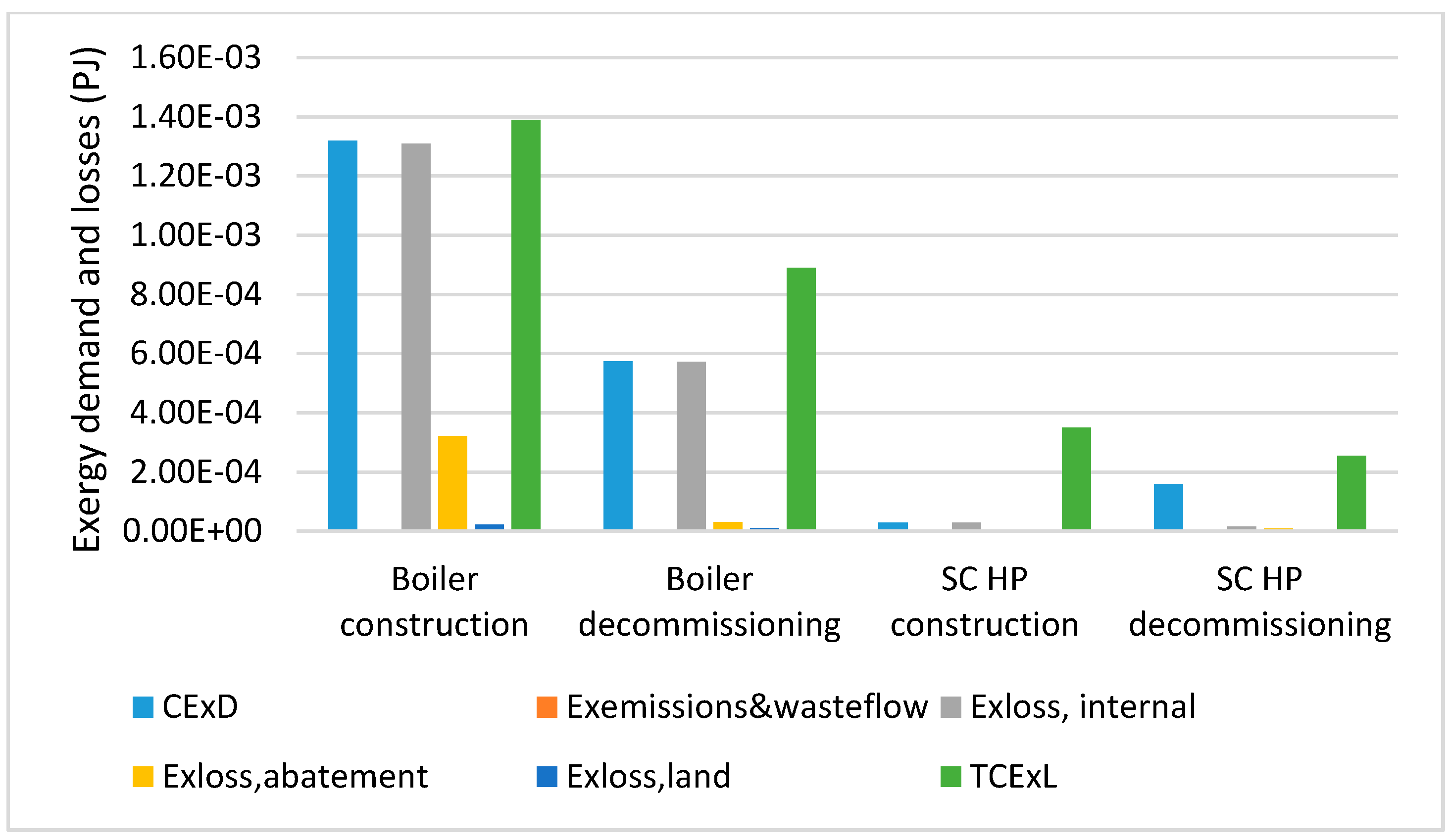 Energies 14 08478 g007