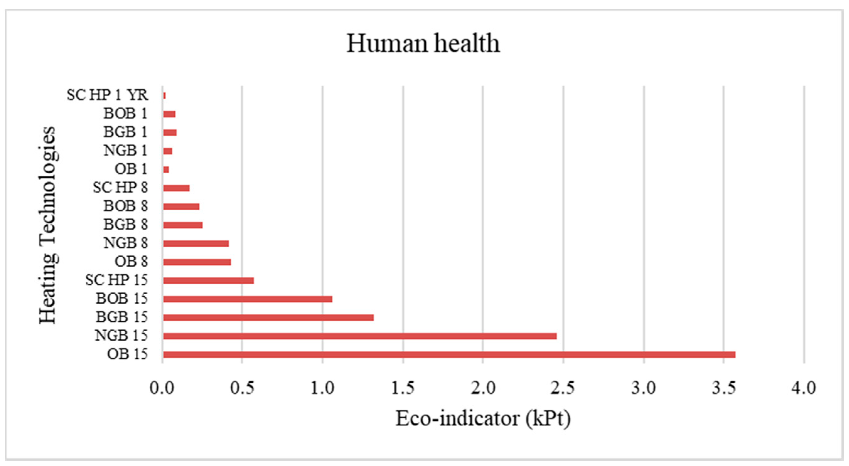 Energies 14 08478 g009