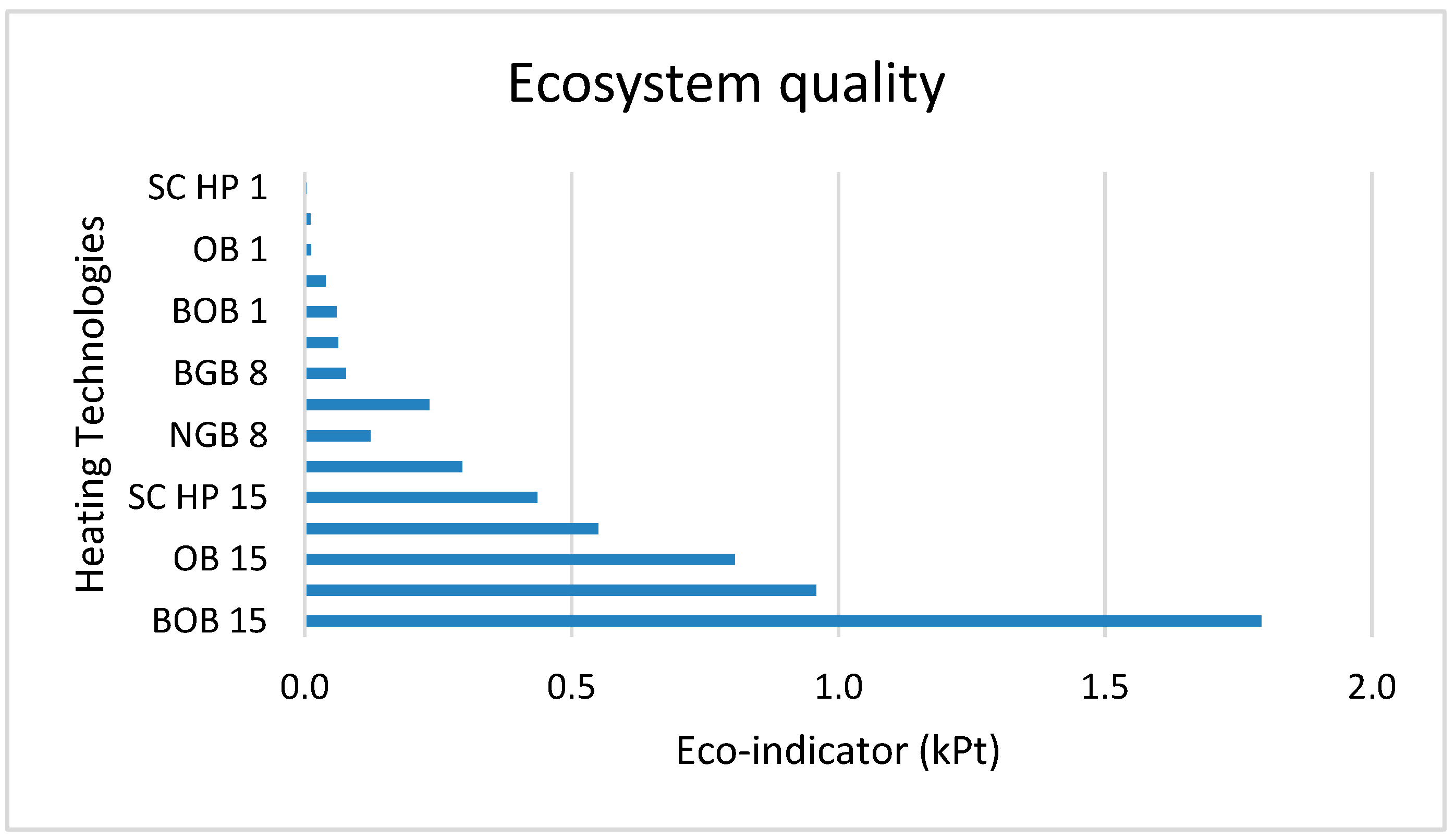 Energies 14 08478 g010