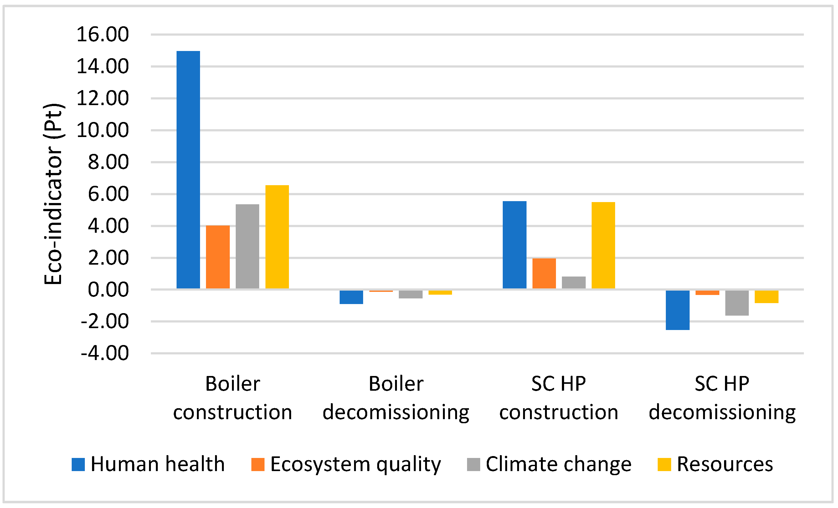 Energies 14 08478 g011