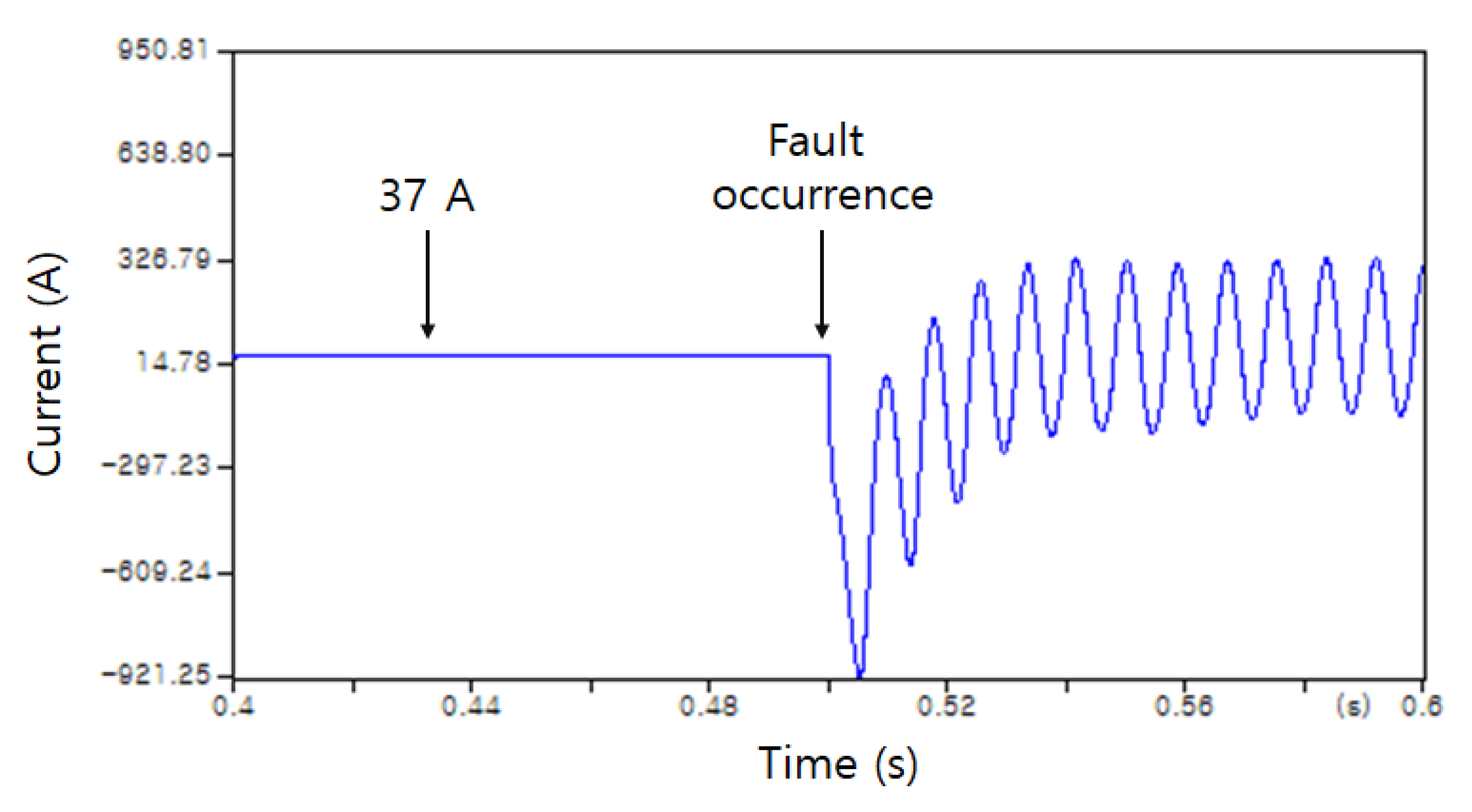 Energies 14 08486 g007