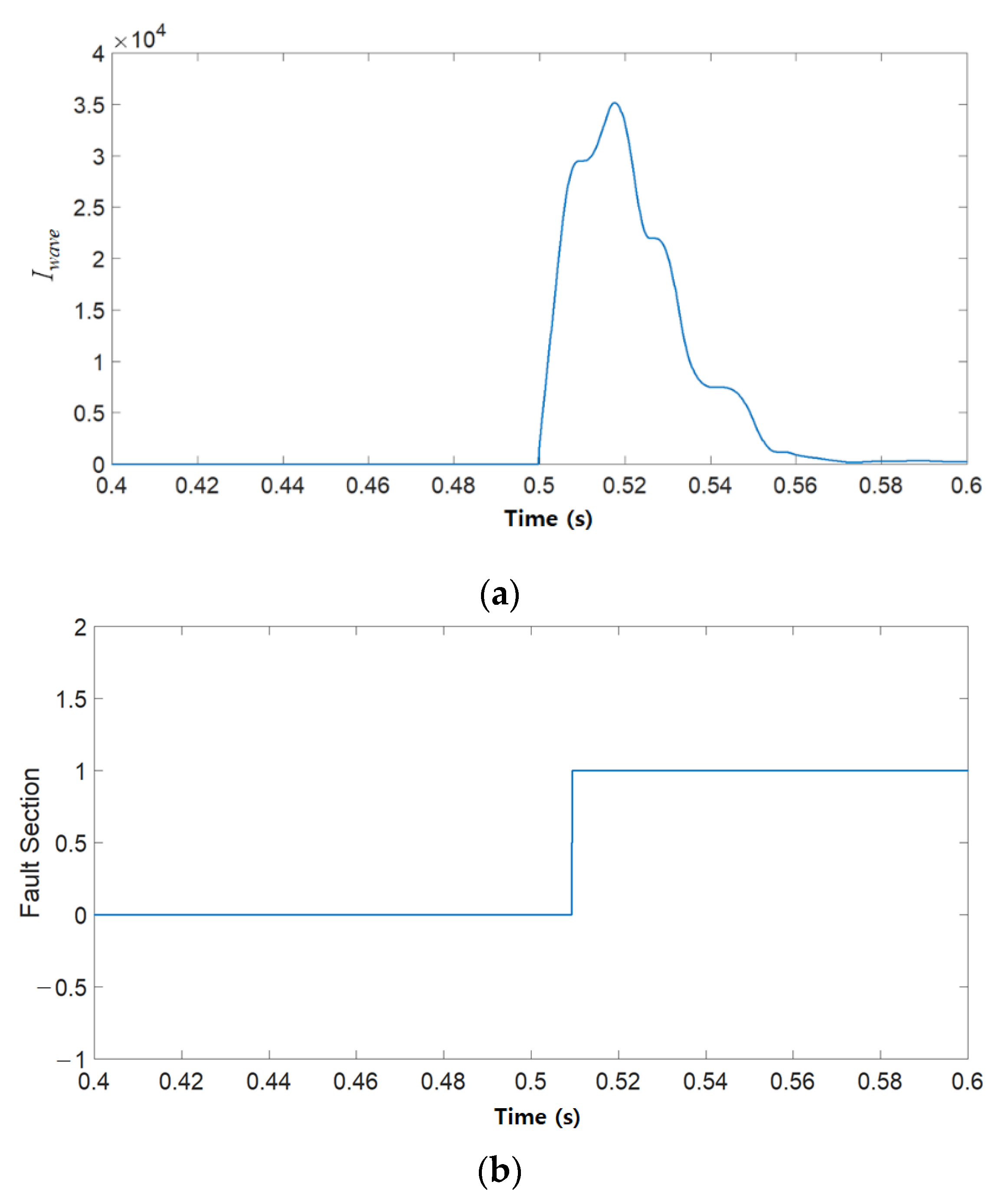 Energies 14 08486 g009