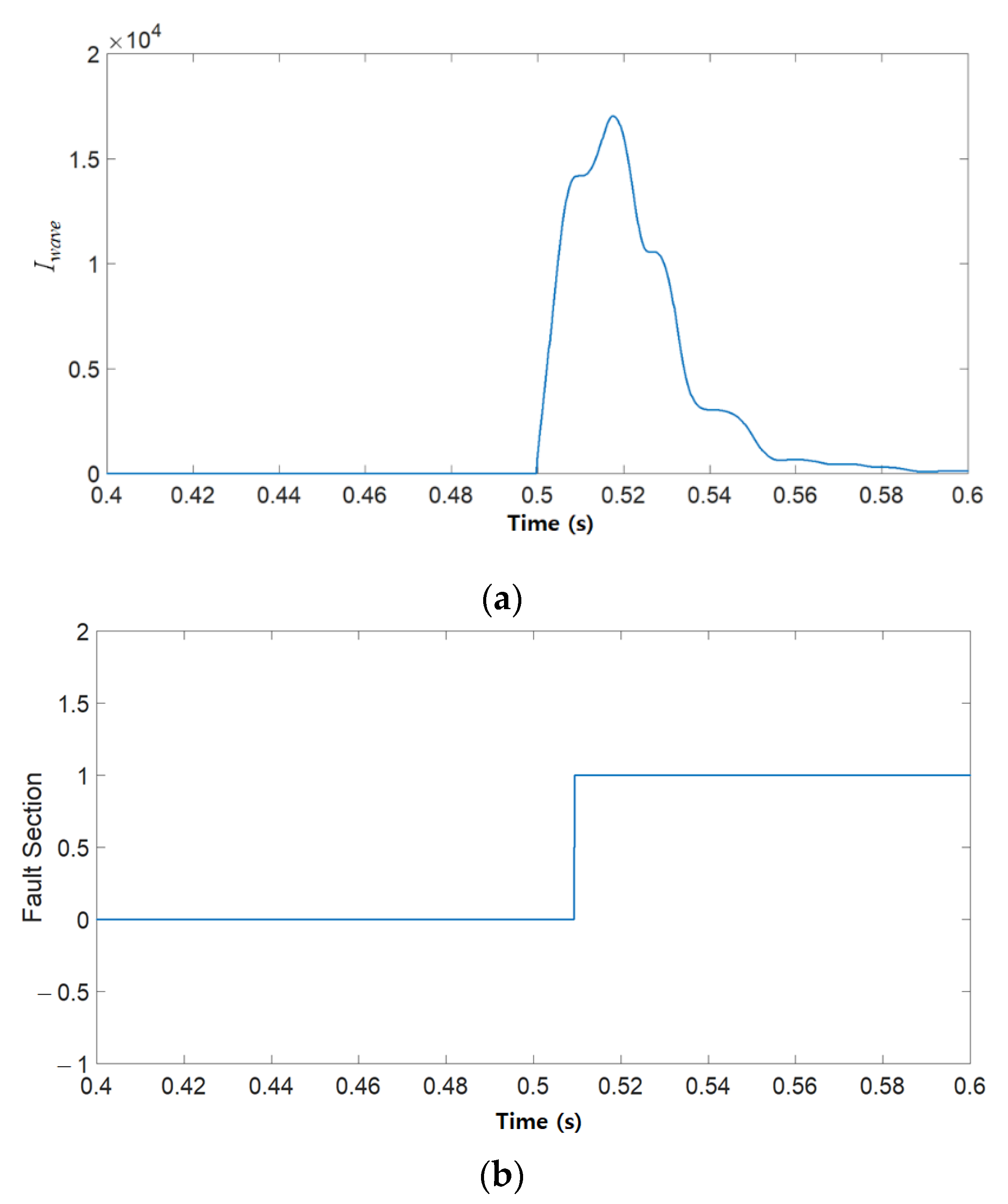 Energies 14 08486 g010