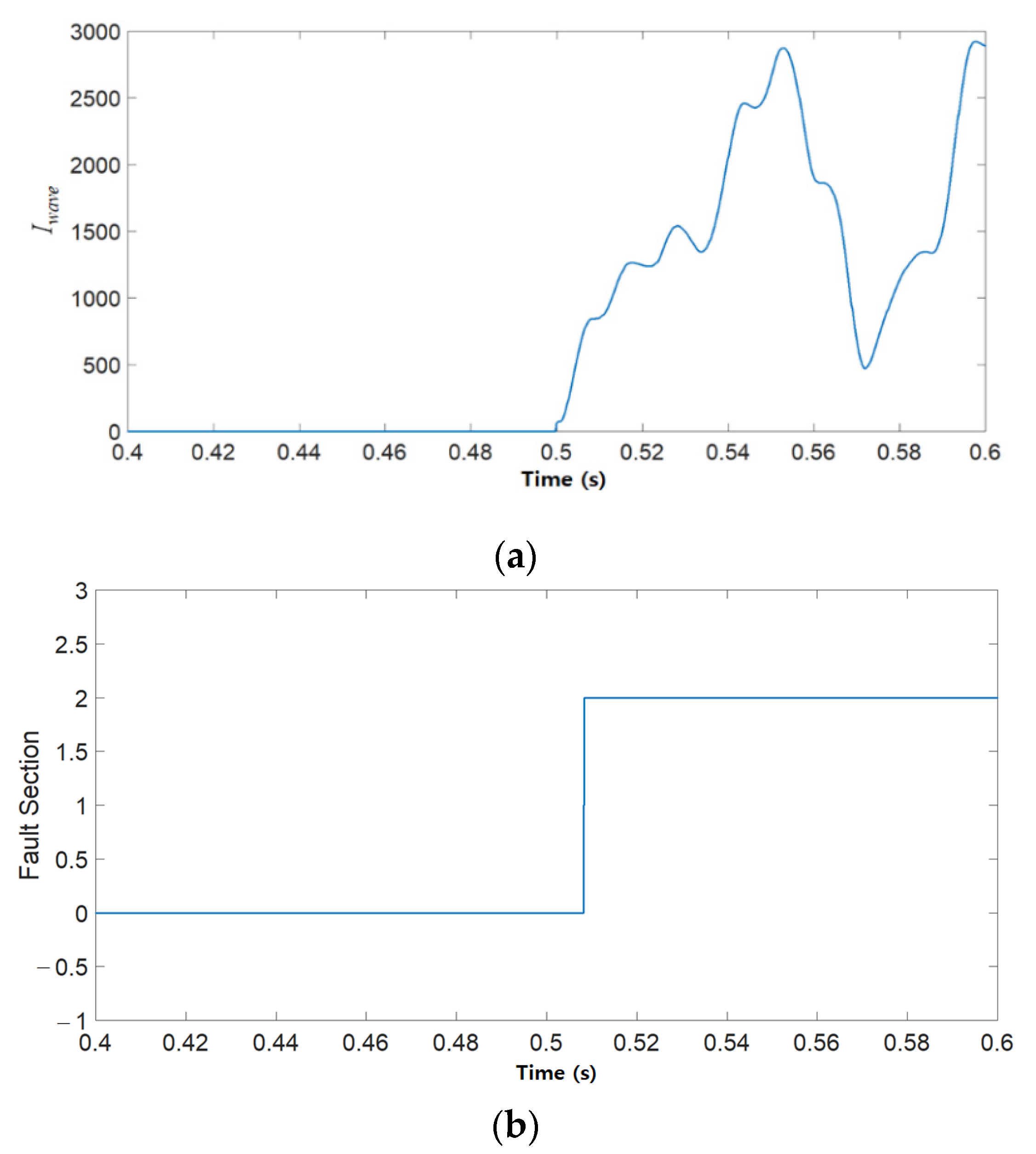 Energies 14 08486 g011