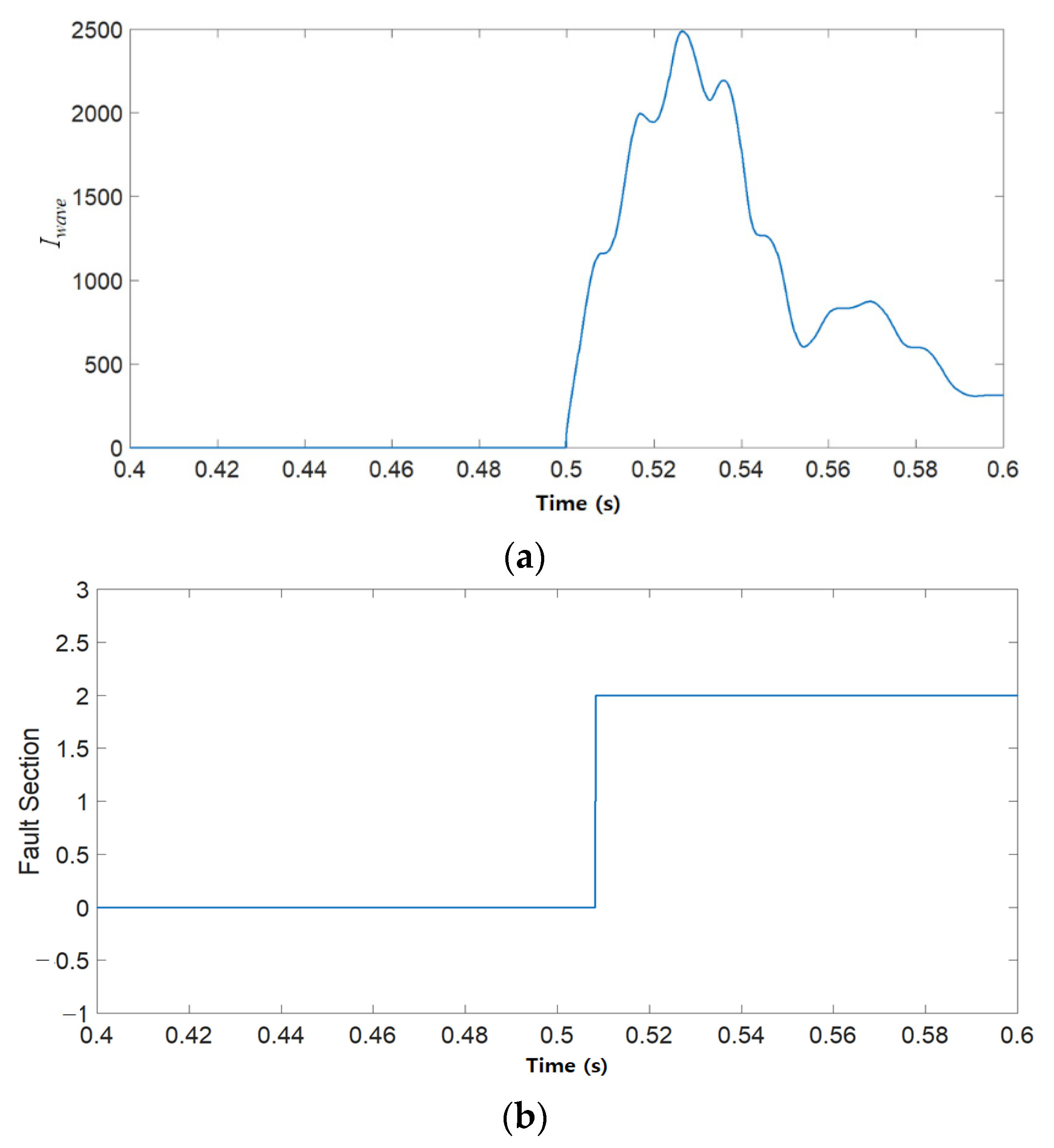 Energies 14 08486 g013