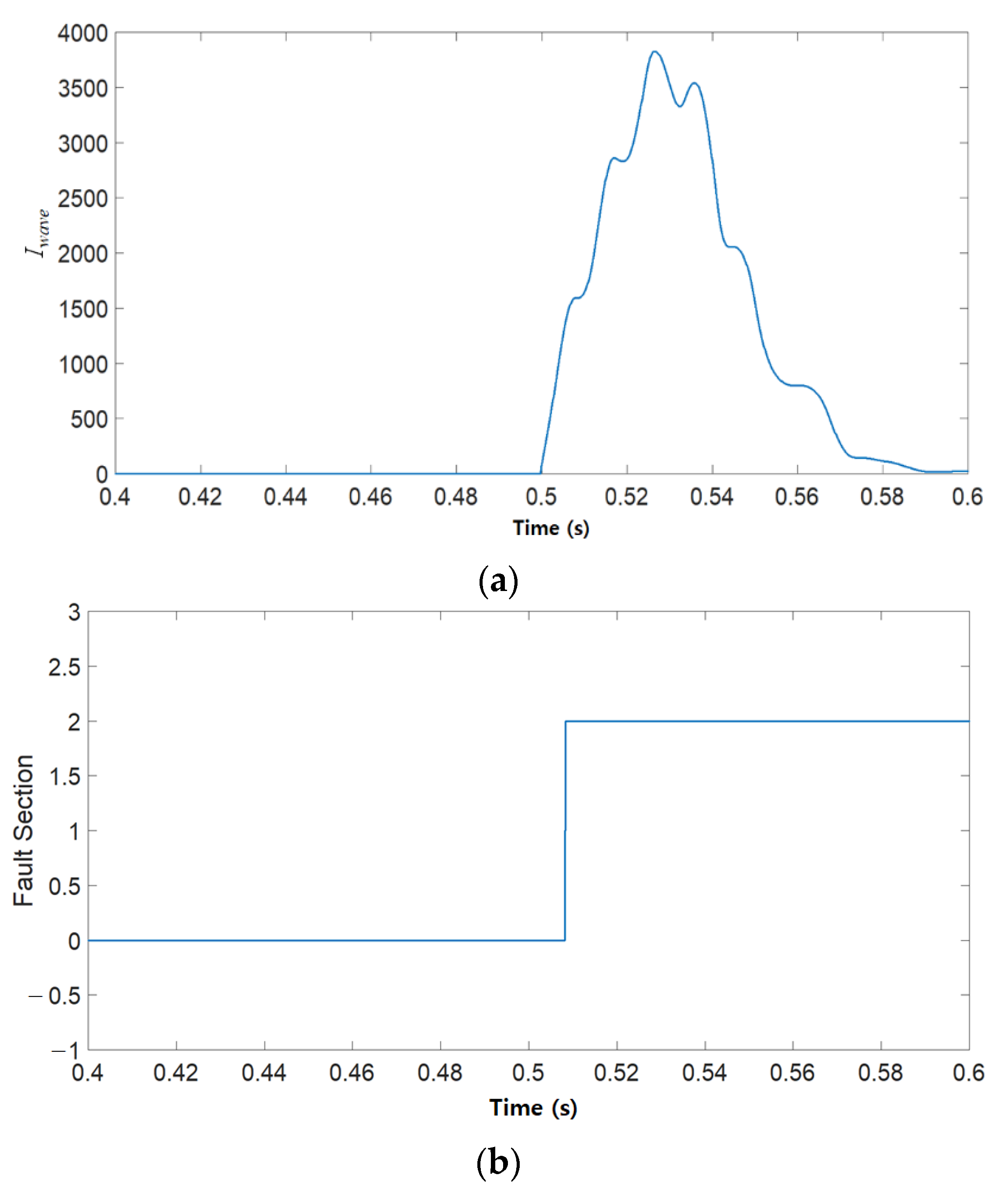 Energies 14 08486 g014