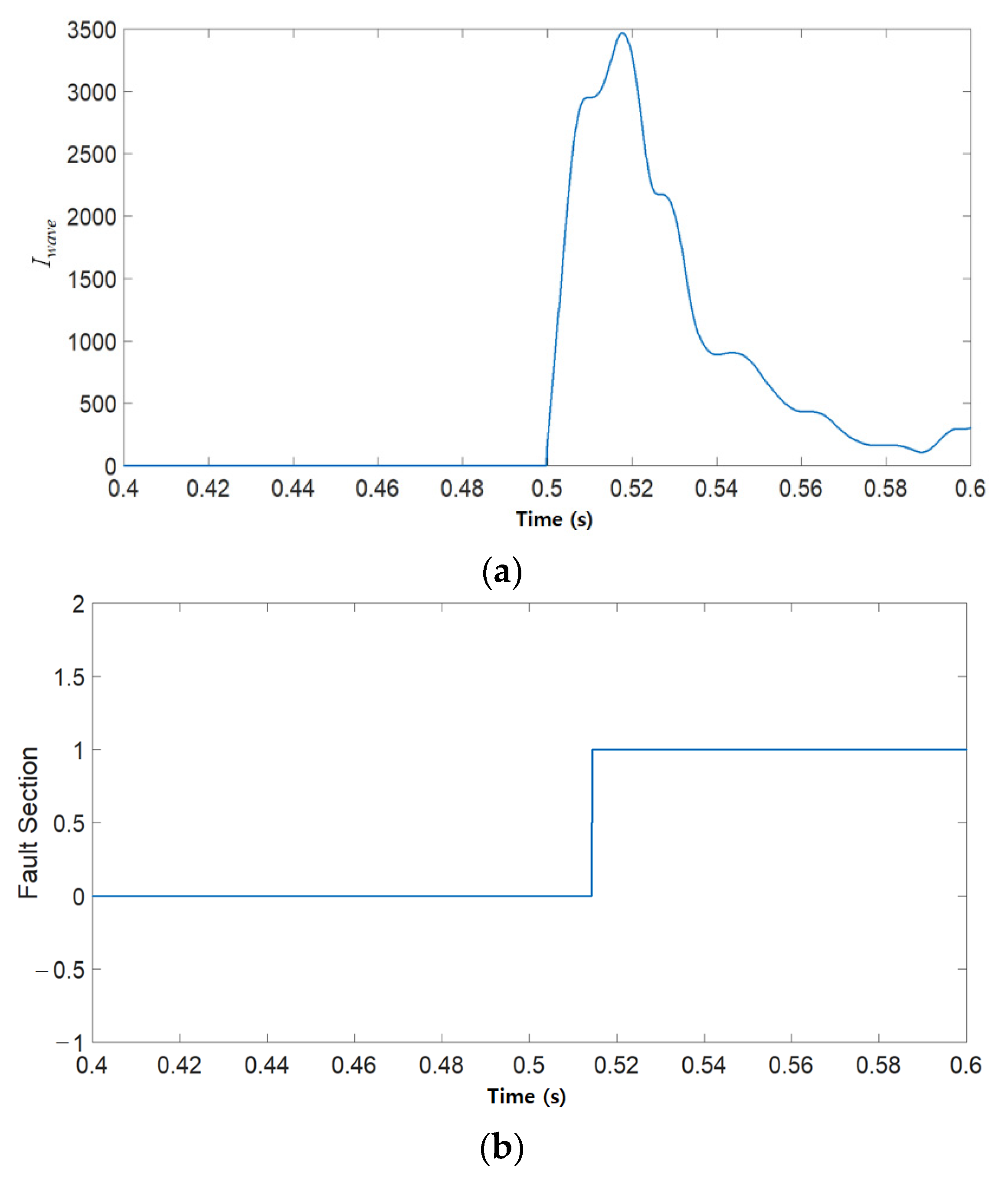 Energies 14 08486 g019