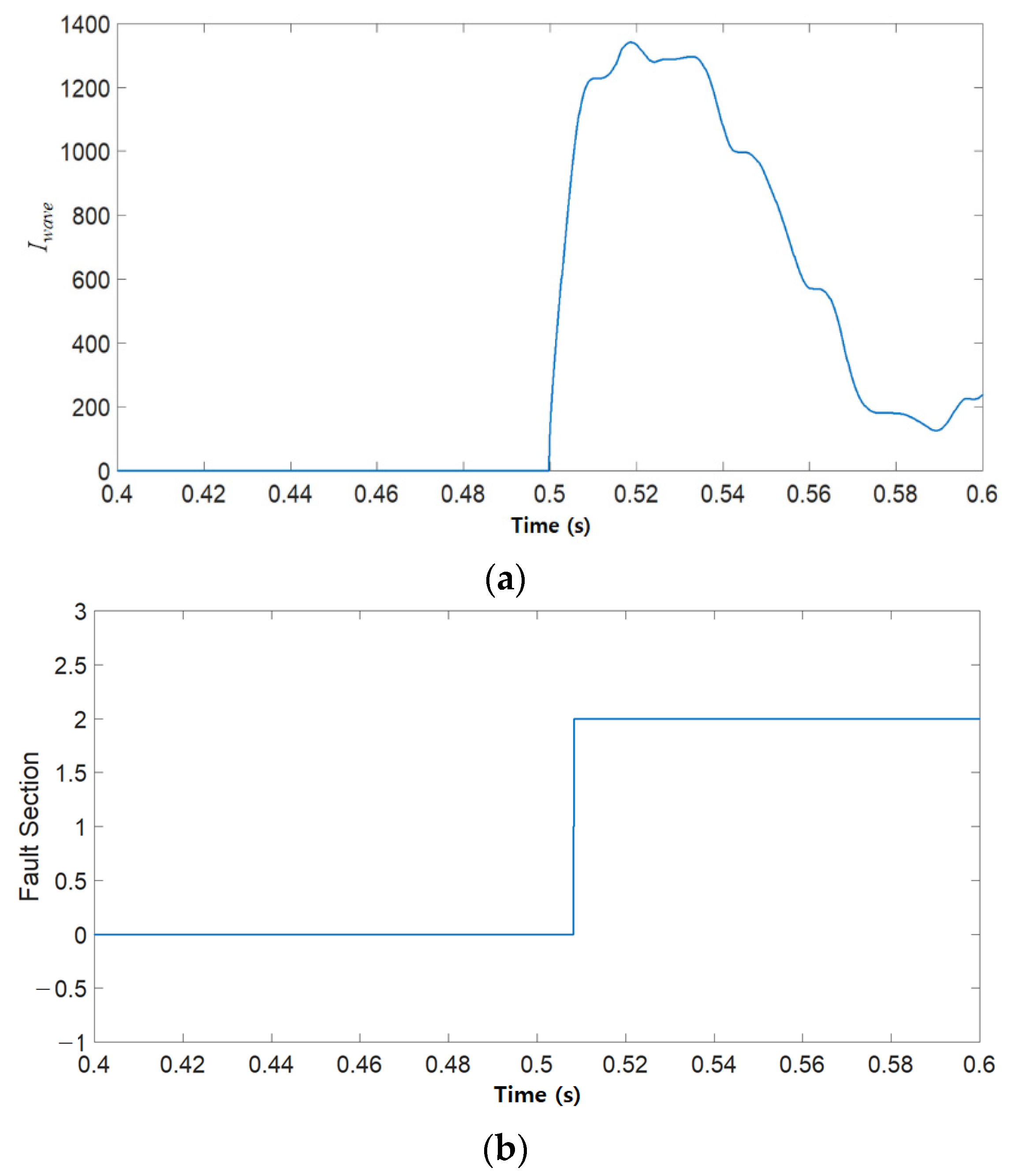 Energies 14 08486 g022