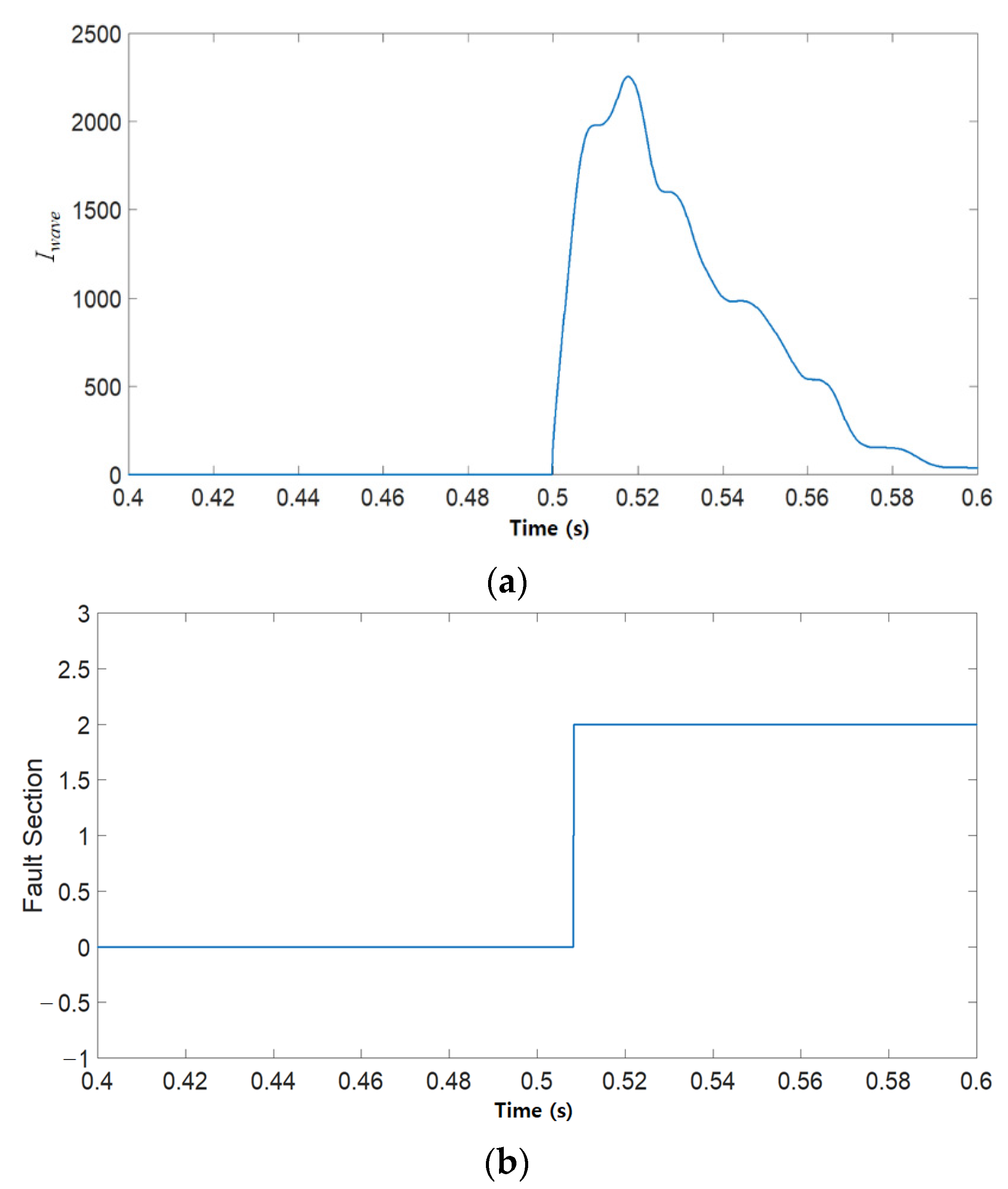 Energies 14 08486 g023