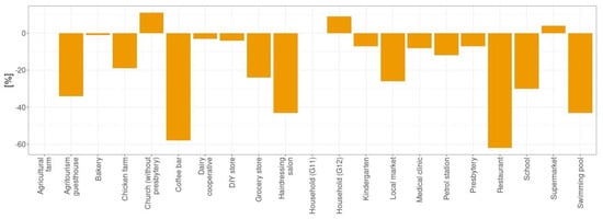 Energies 14 08488 g002 550
