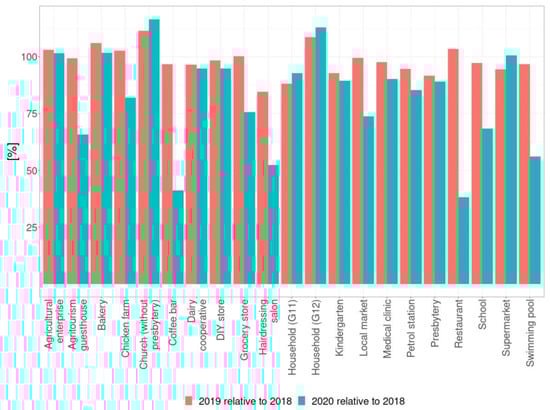 Energies 14 08488 g003 550