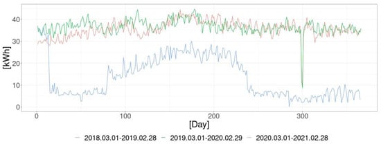 Energies 14 08488 g004 550