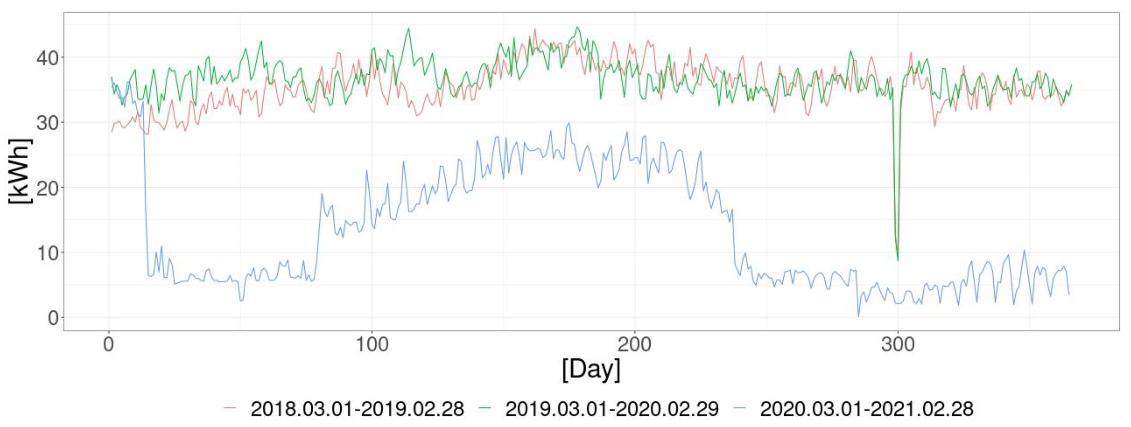 Energies 14 08488 g004