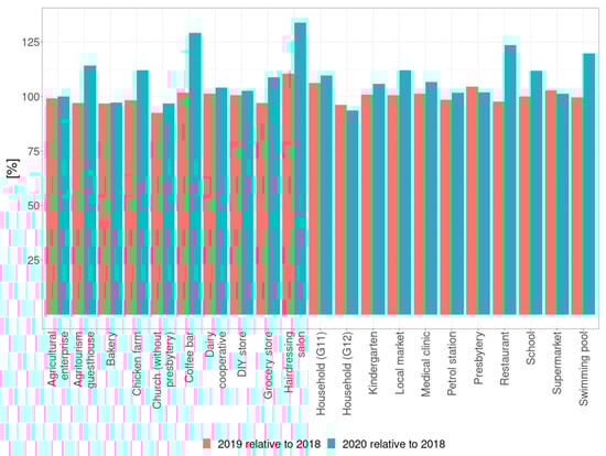Energies 14 08488 g005 550