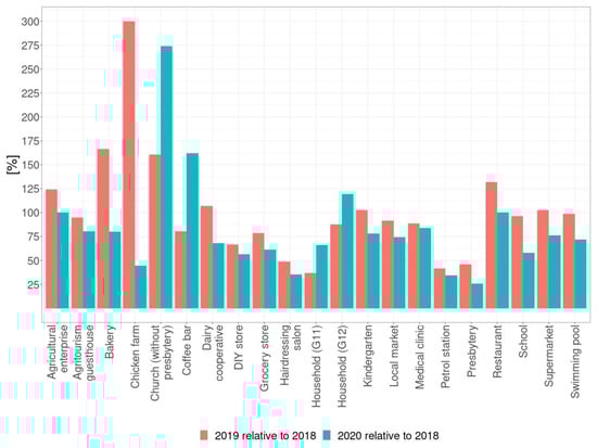 Energies 14 08488 g006 550