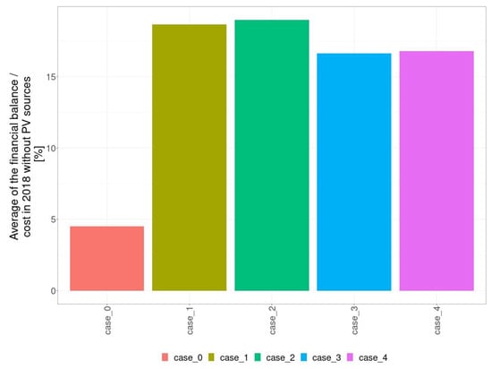 Energies 14 08488 g008 550