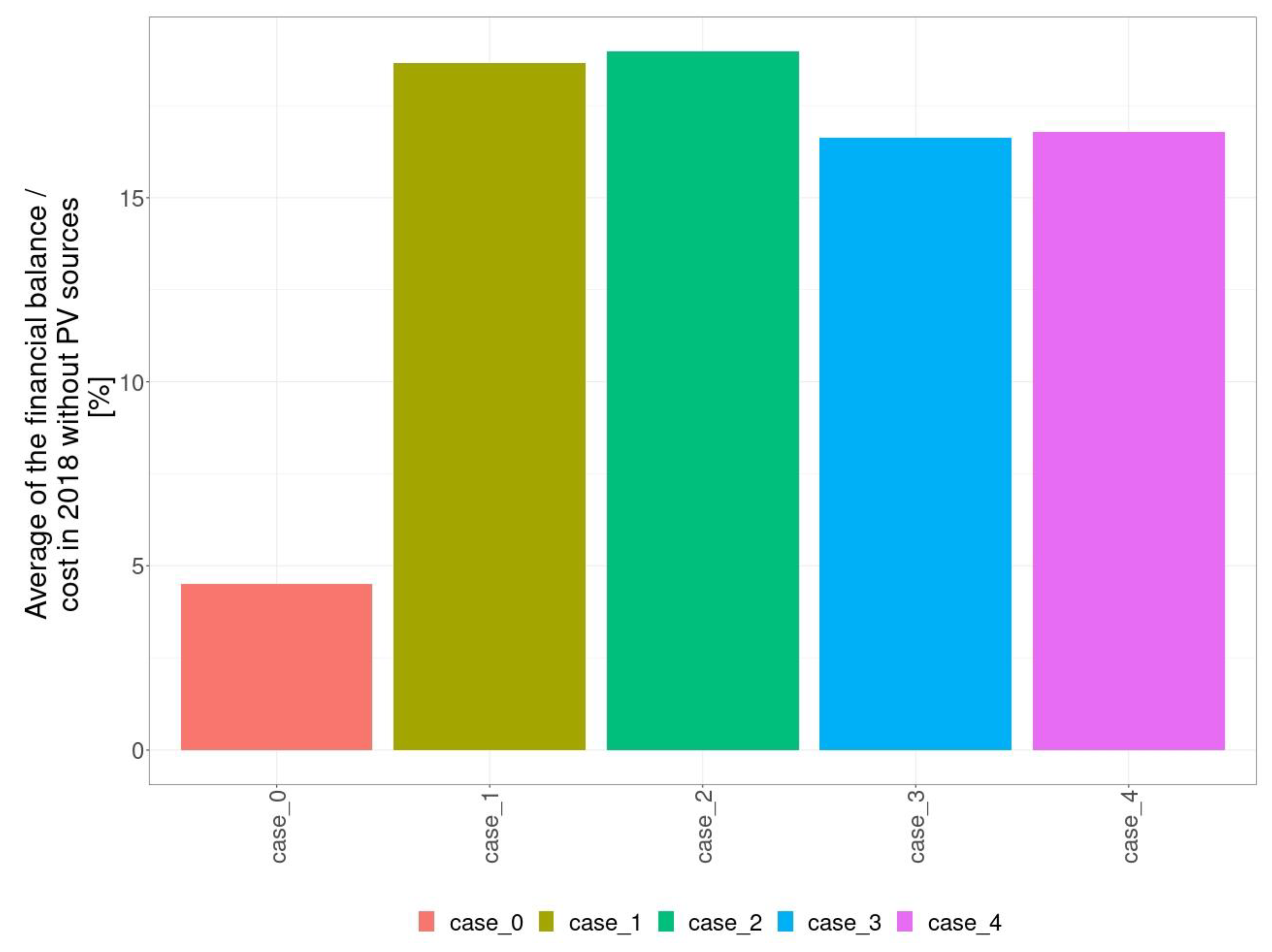 Energies 14 08488 g008