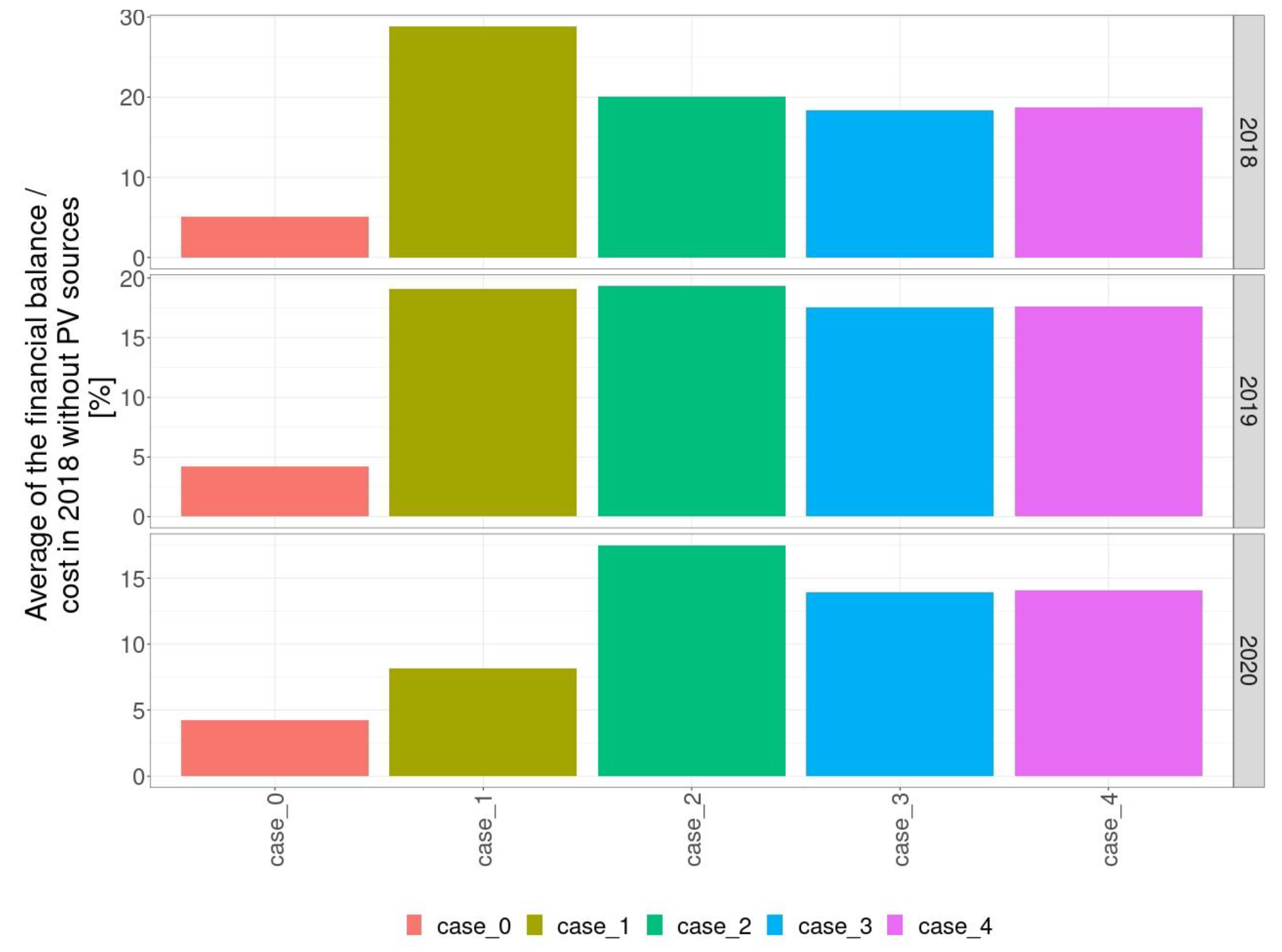 Energies 14 08488 g009