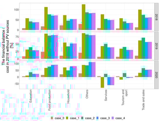 Energies 14 08488 g010 550