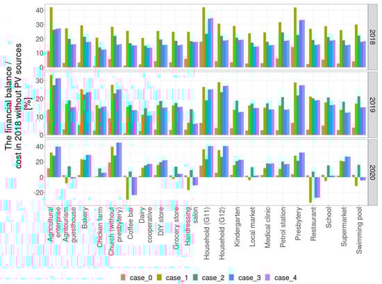 Energies 14 08488 g011 550