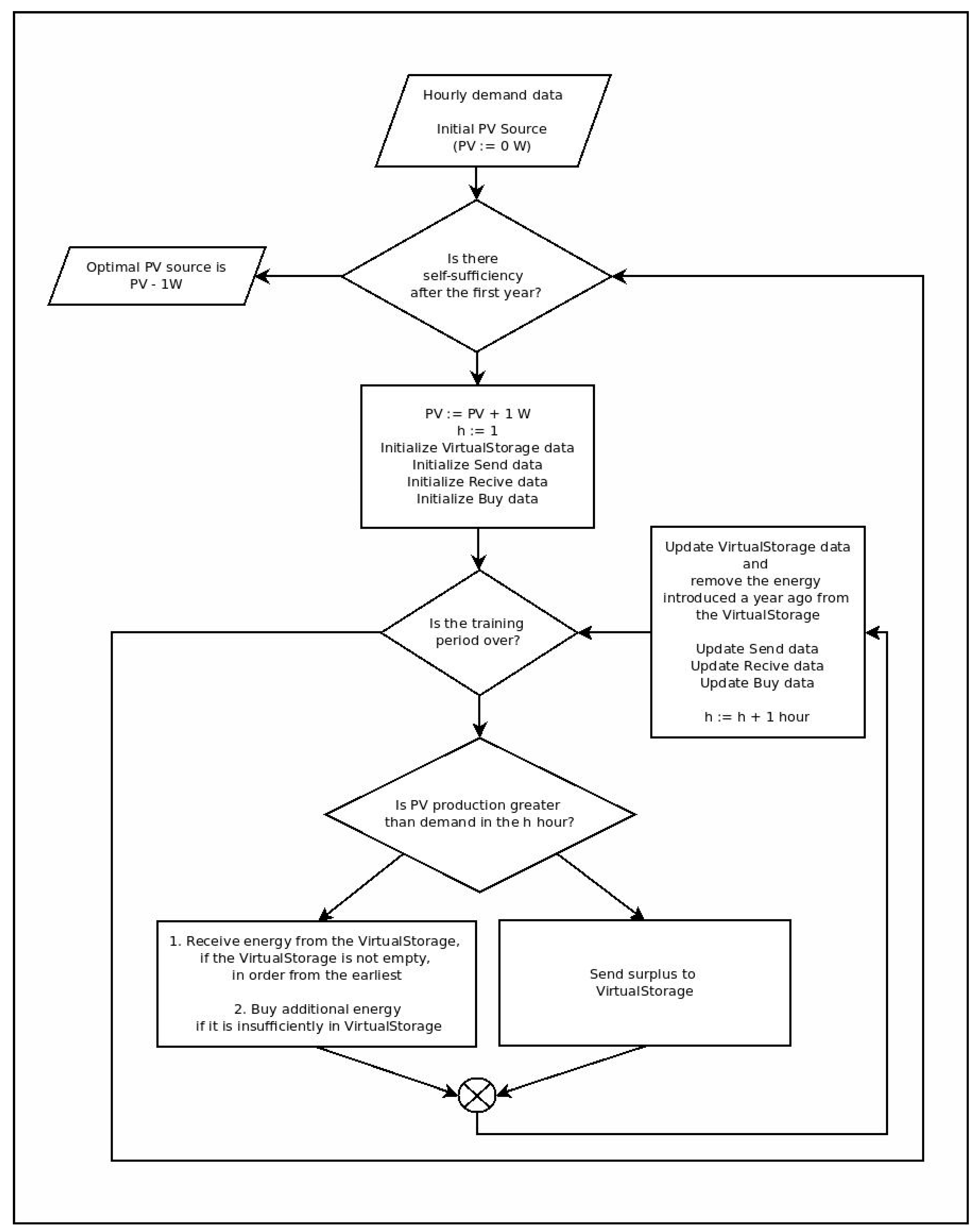 Energies 14 08488 sch001