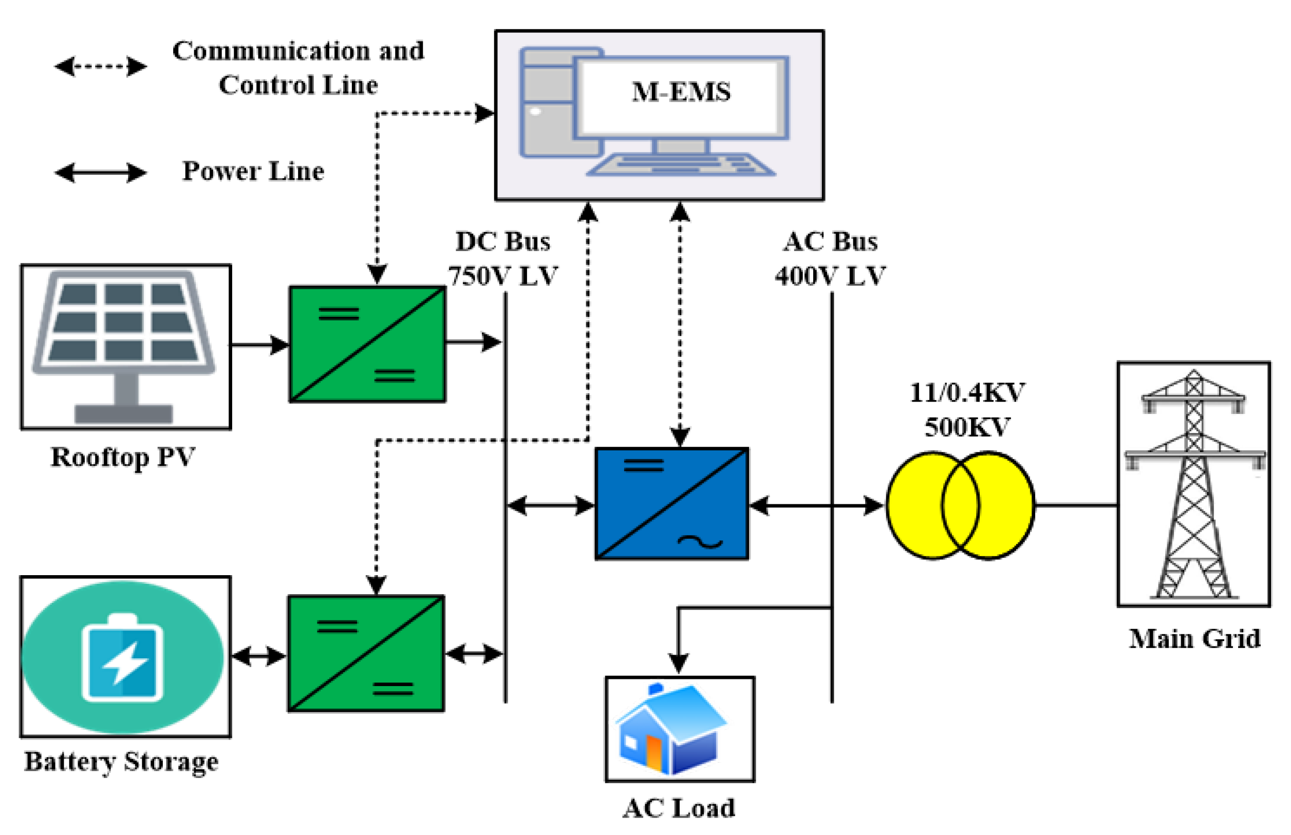 Energies 14 08489 g001