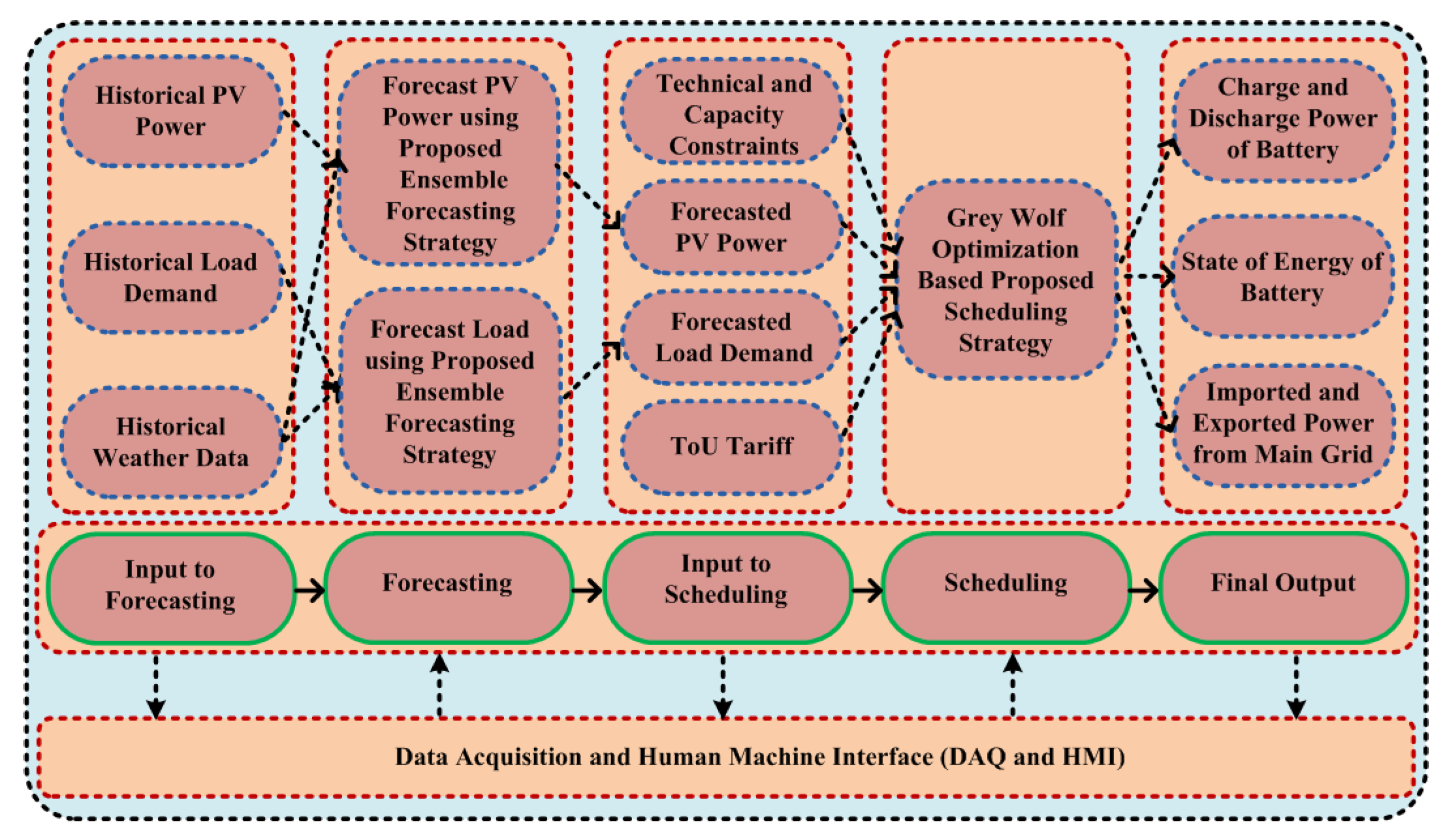 Energies 14 08489 g002