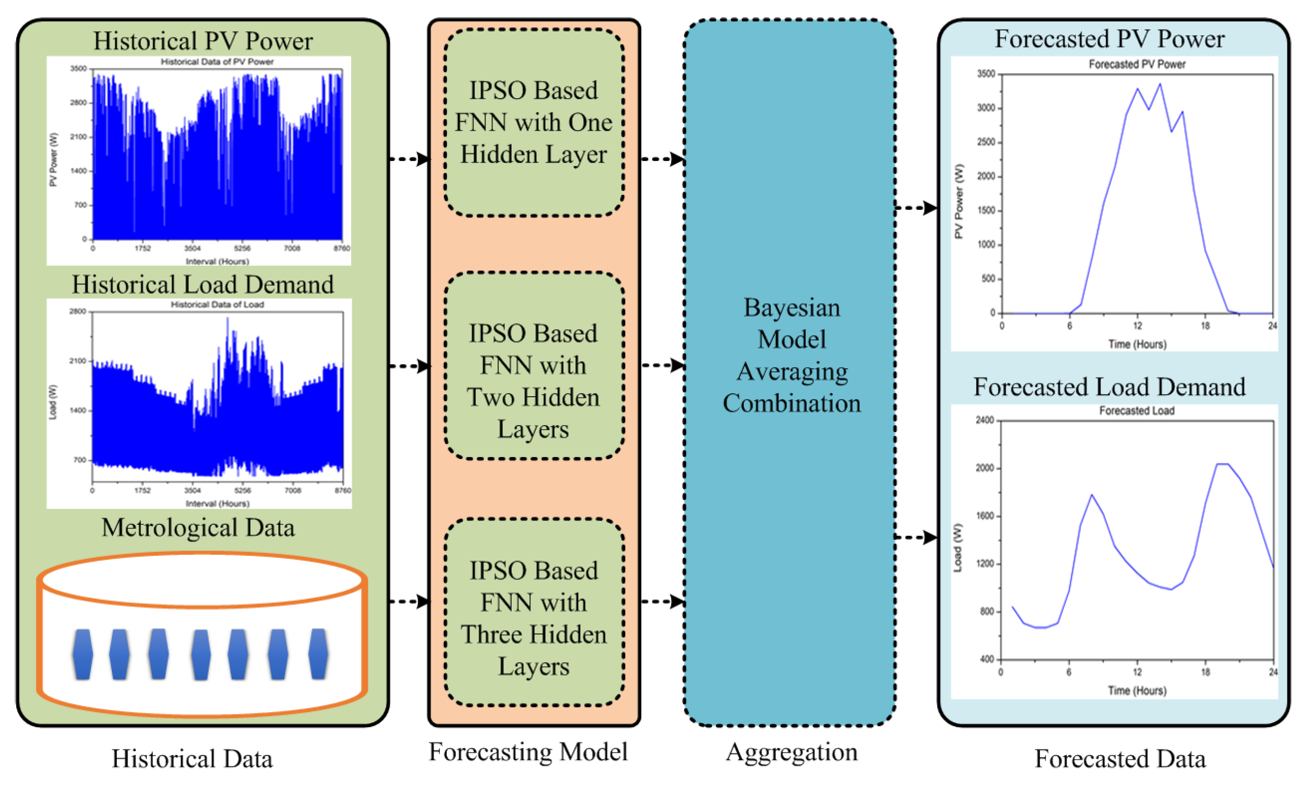 Energies 14 08489 g003