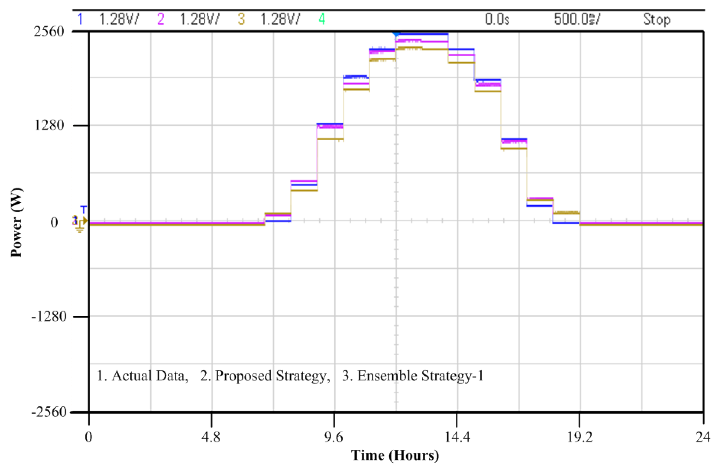 Energies 14 08489 g006