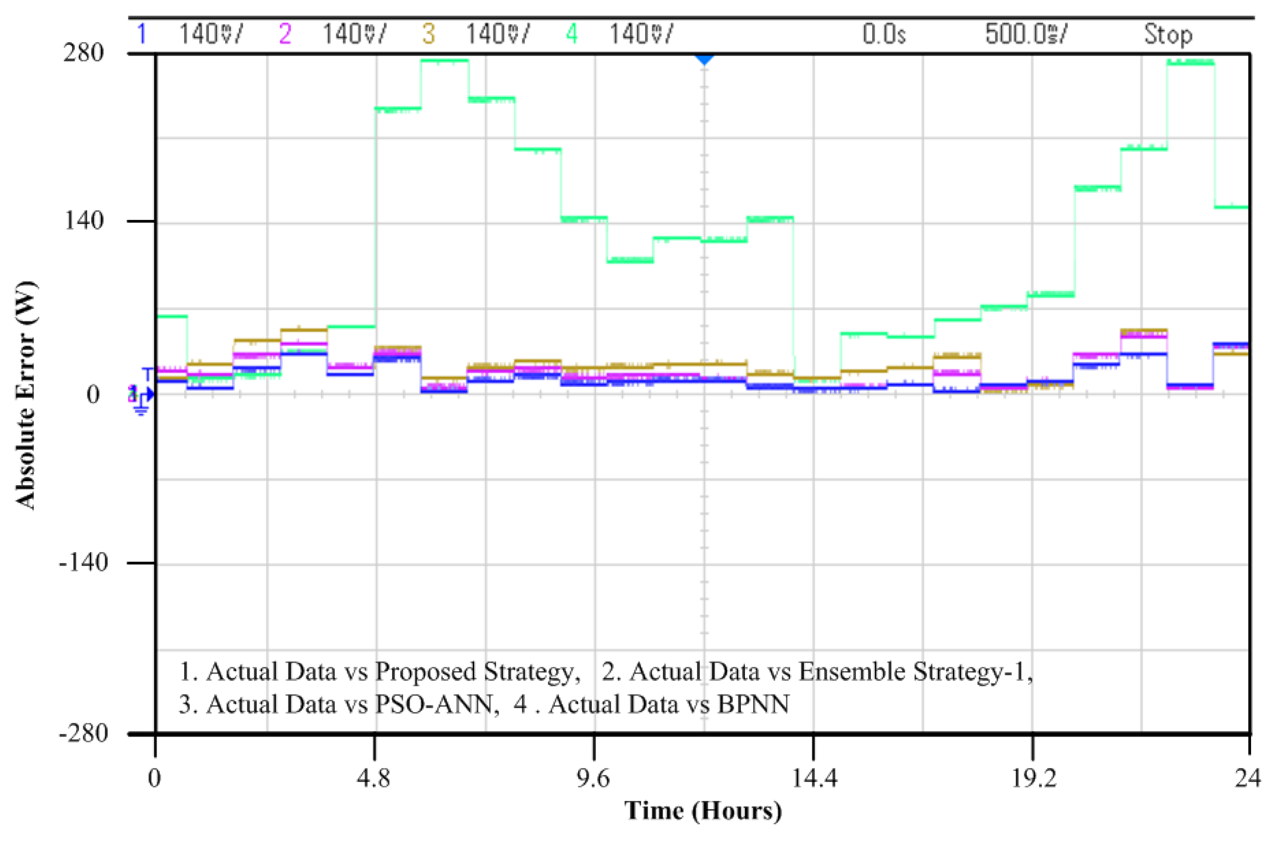 Energies 14 08489 g011