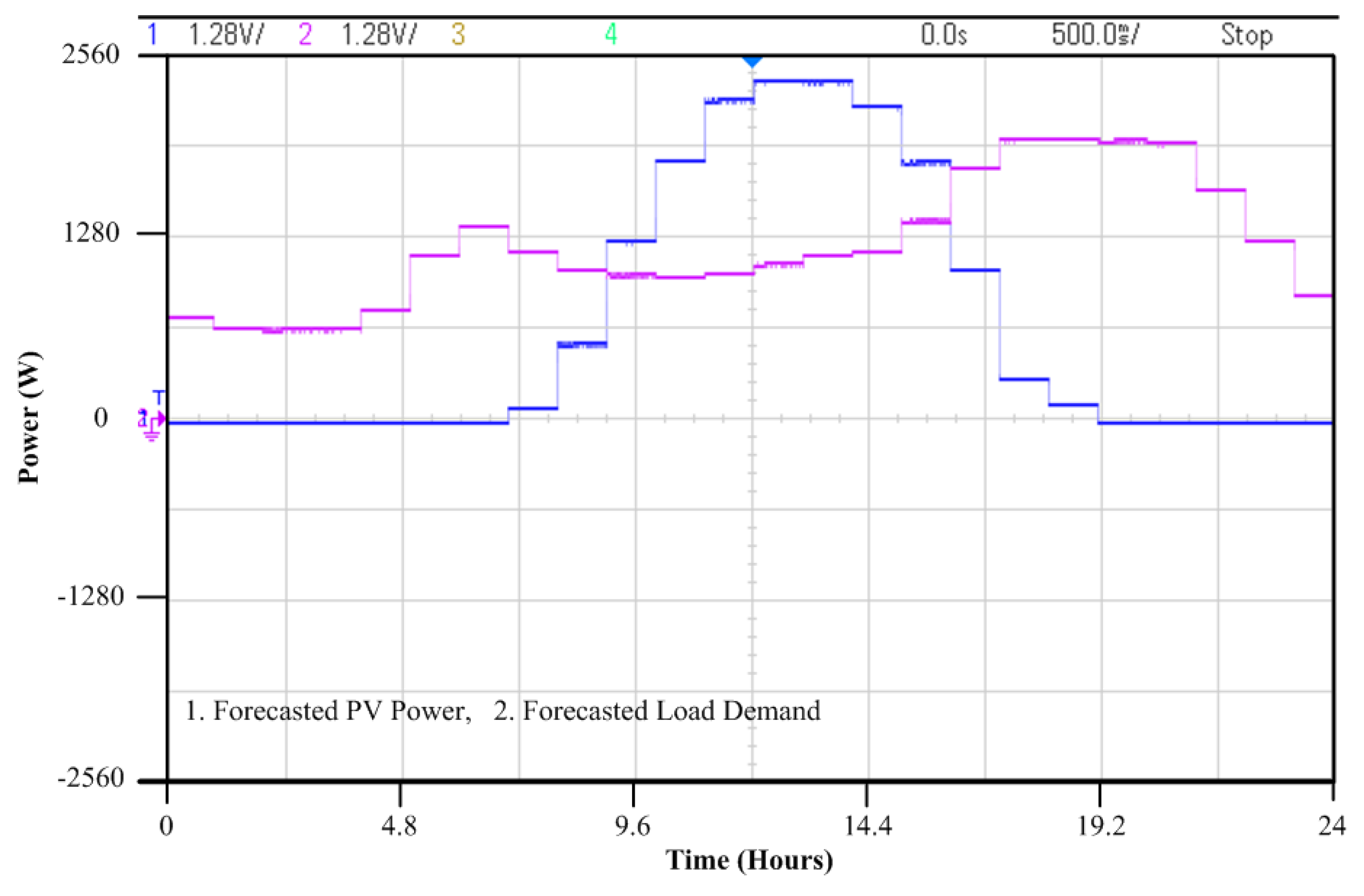 Energies 14 08489 g012