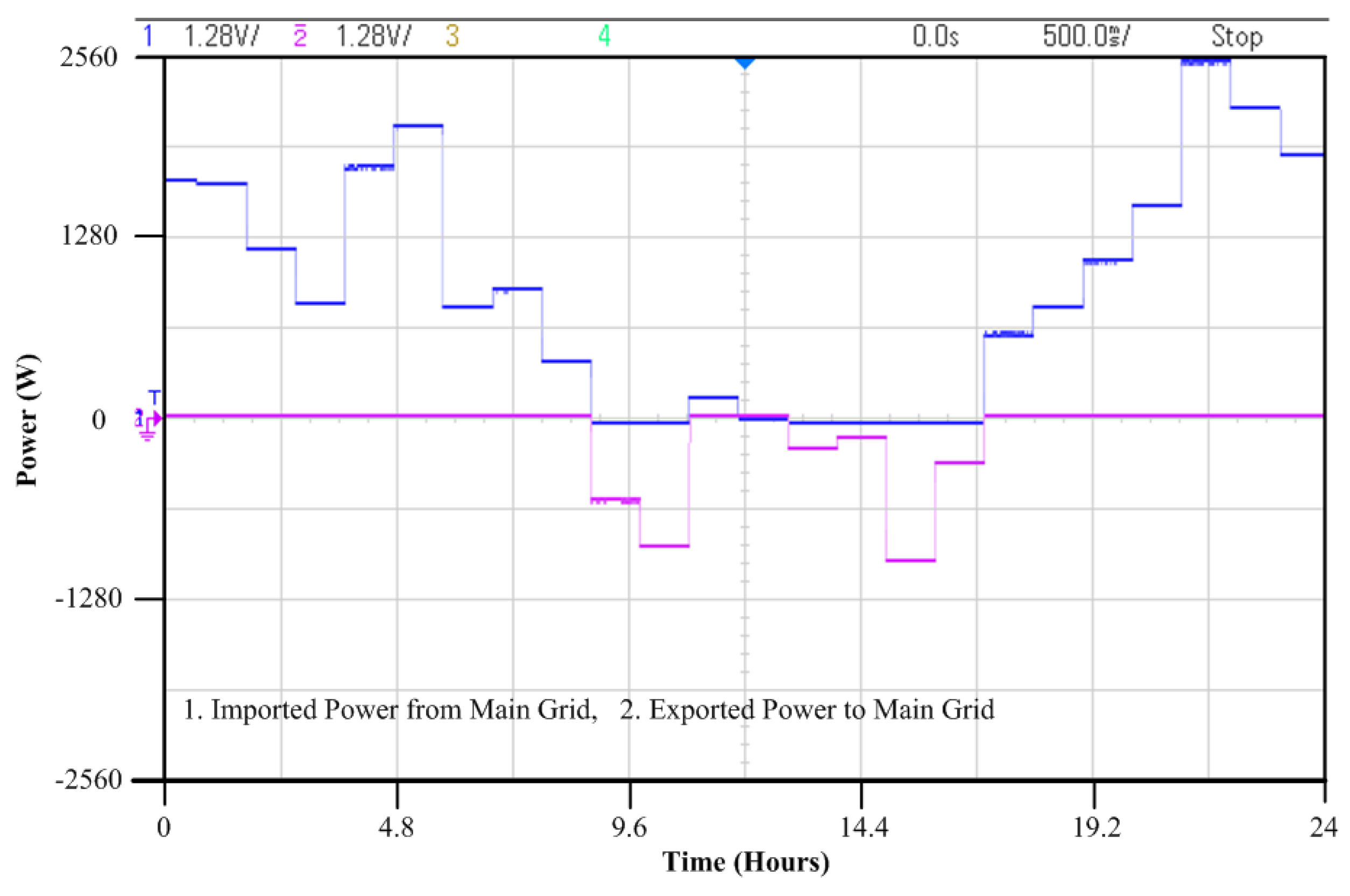 Energies 14 08489 g013