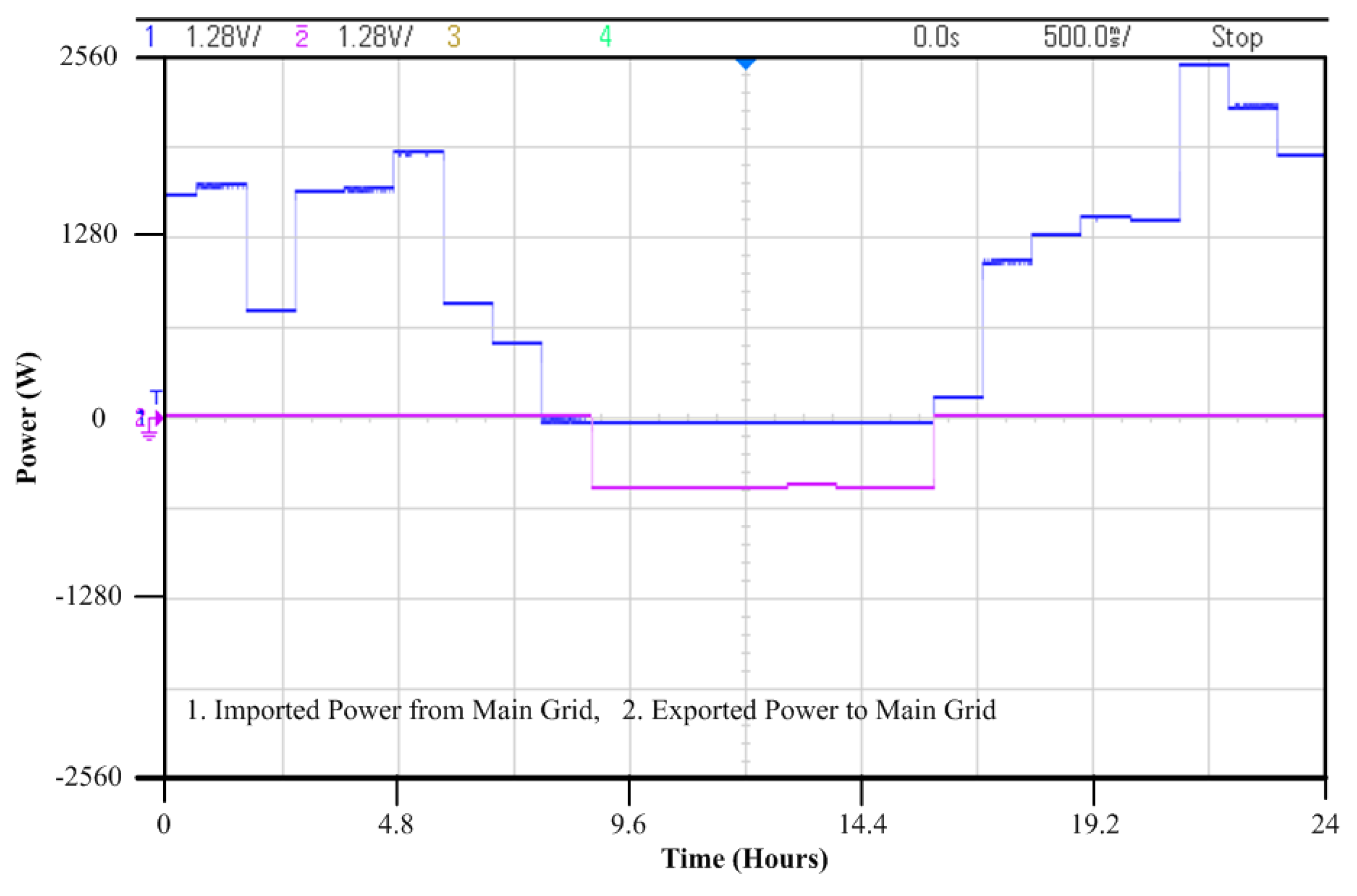 Energies 14 08489 g015