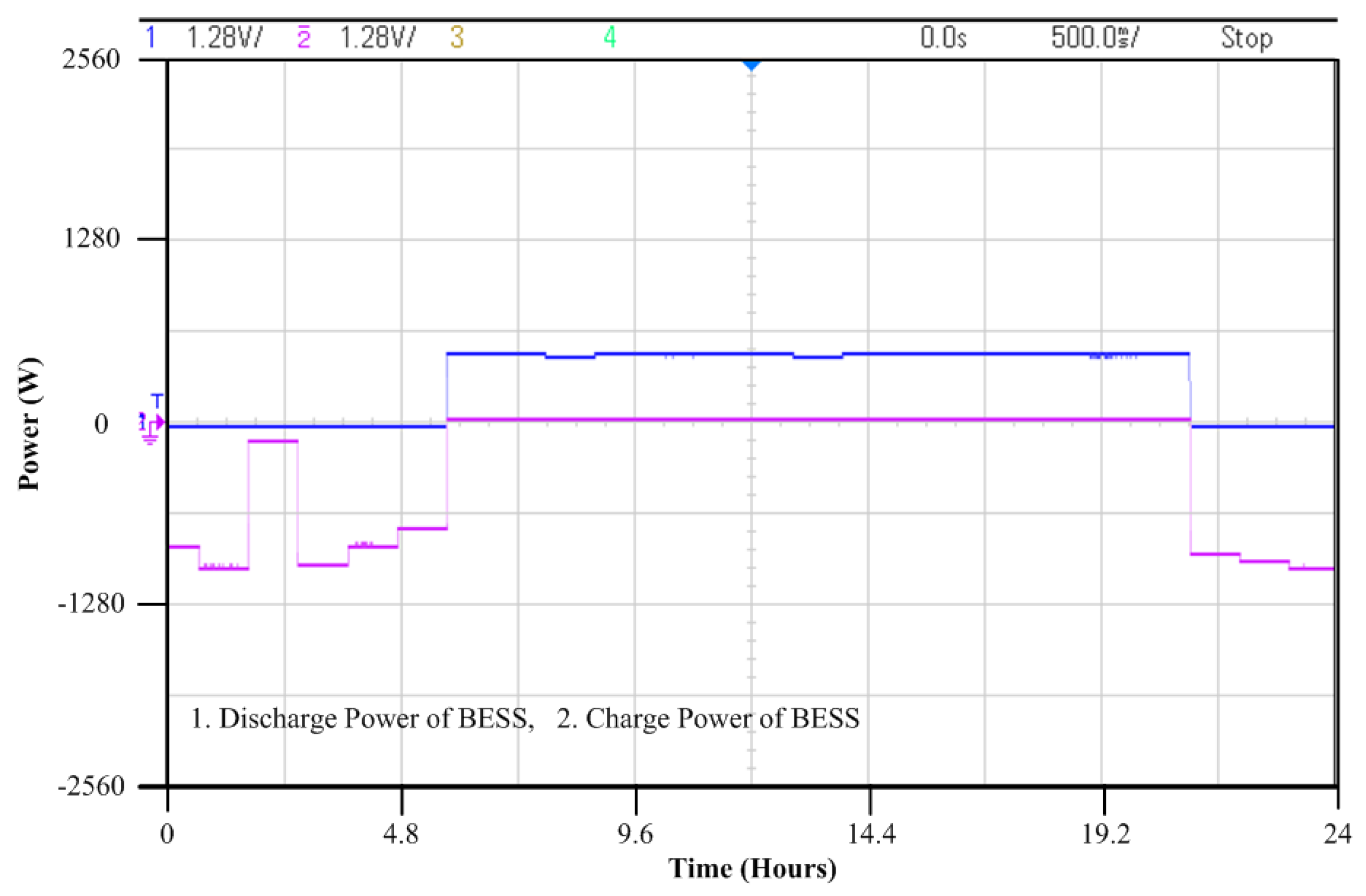 Energies 14 08489 g016