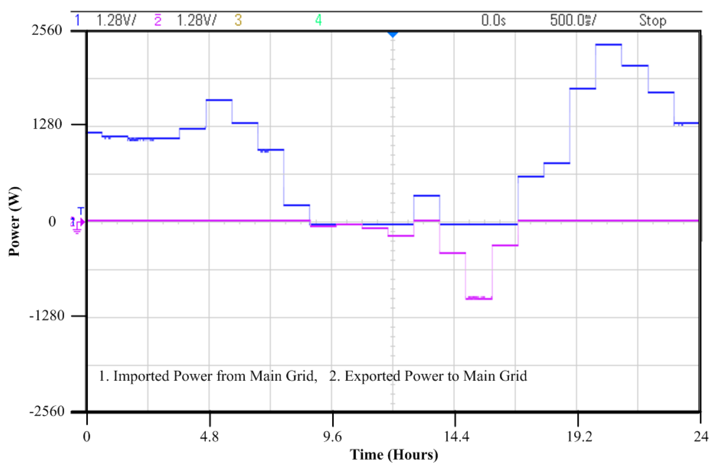 Energies 14 08489 g017
