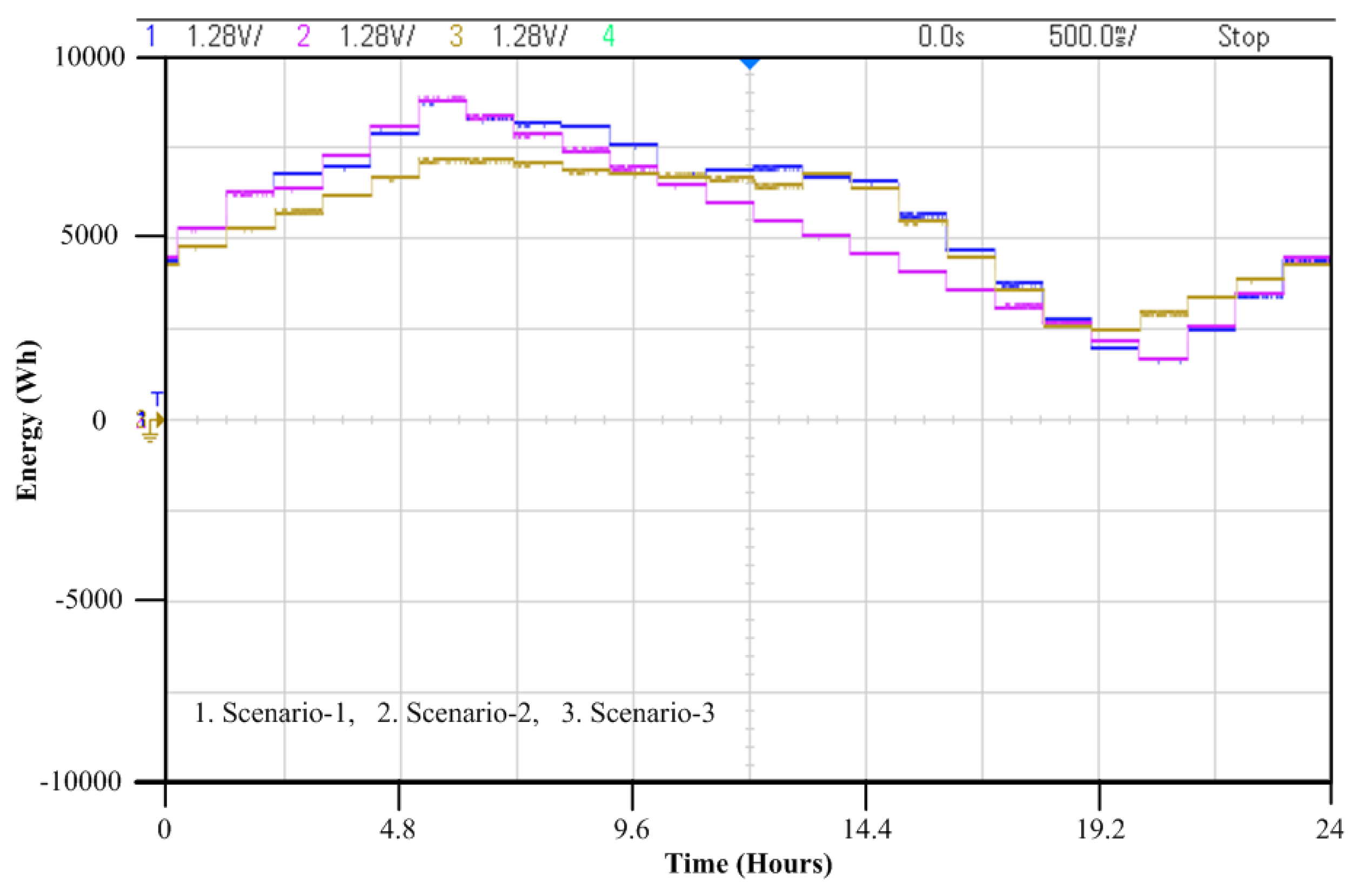Energies 14 08489 g019