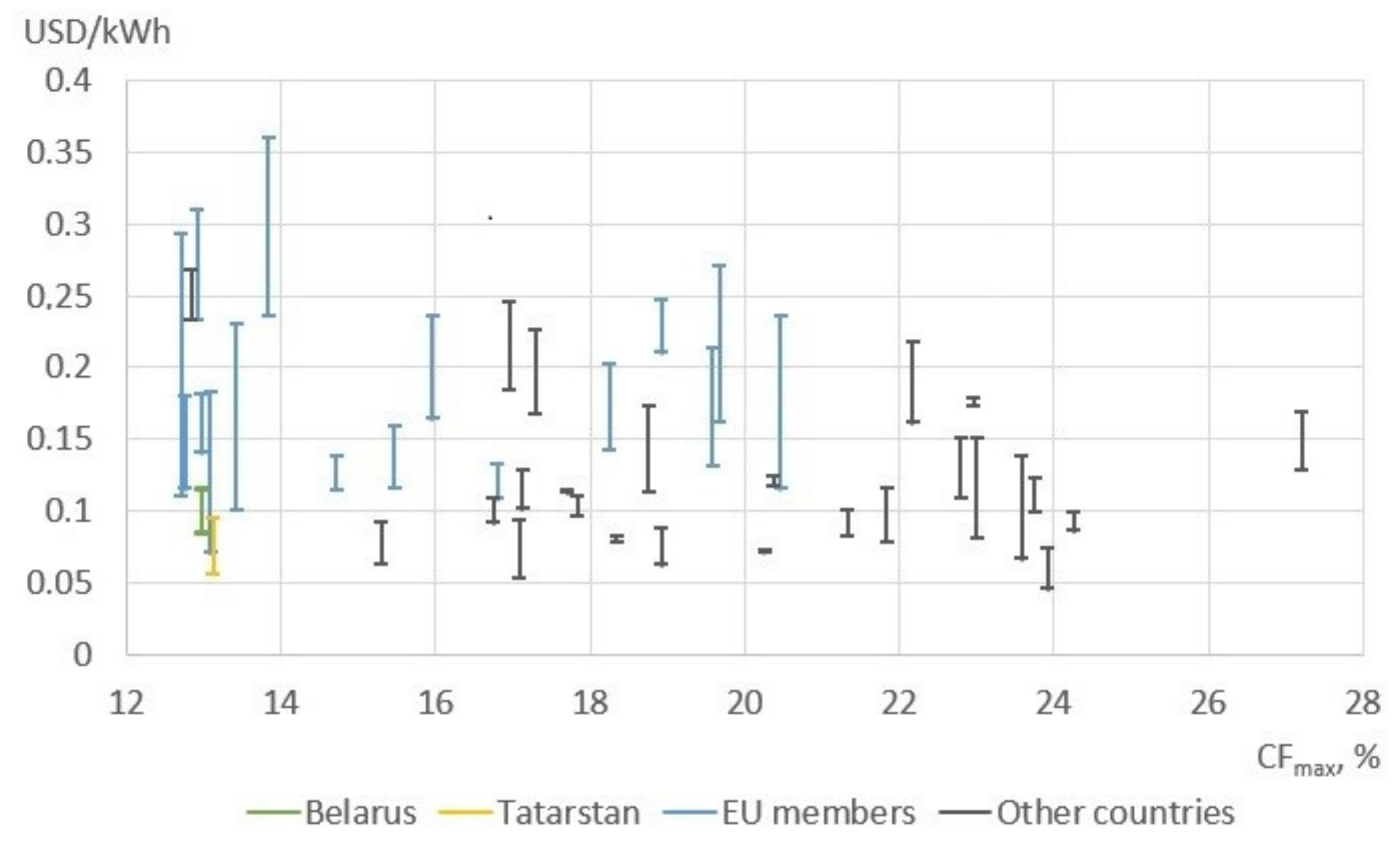 Energies 14 08491 g002