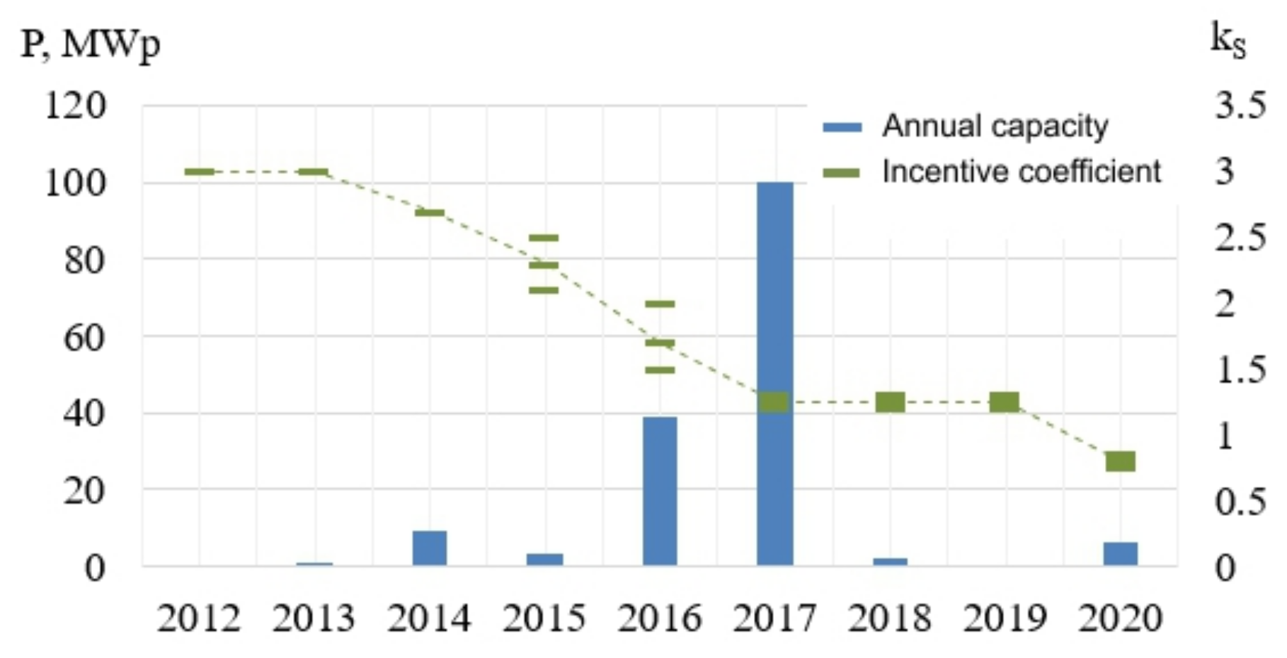 Energies 14 08491 g003