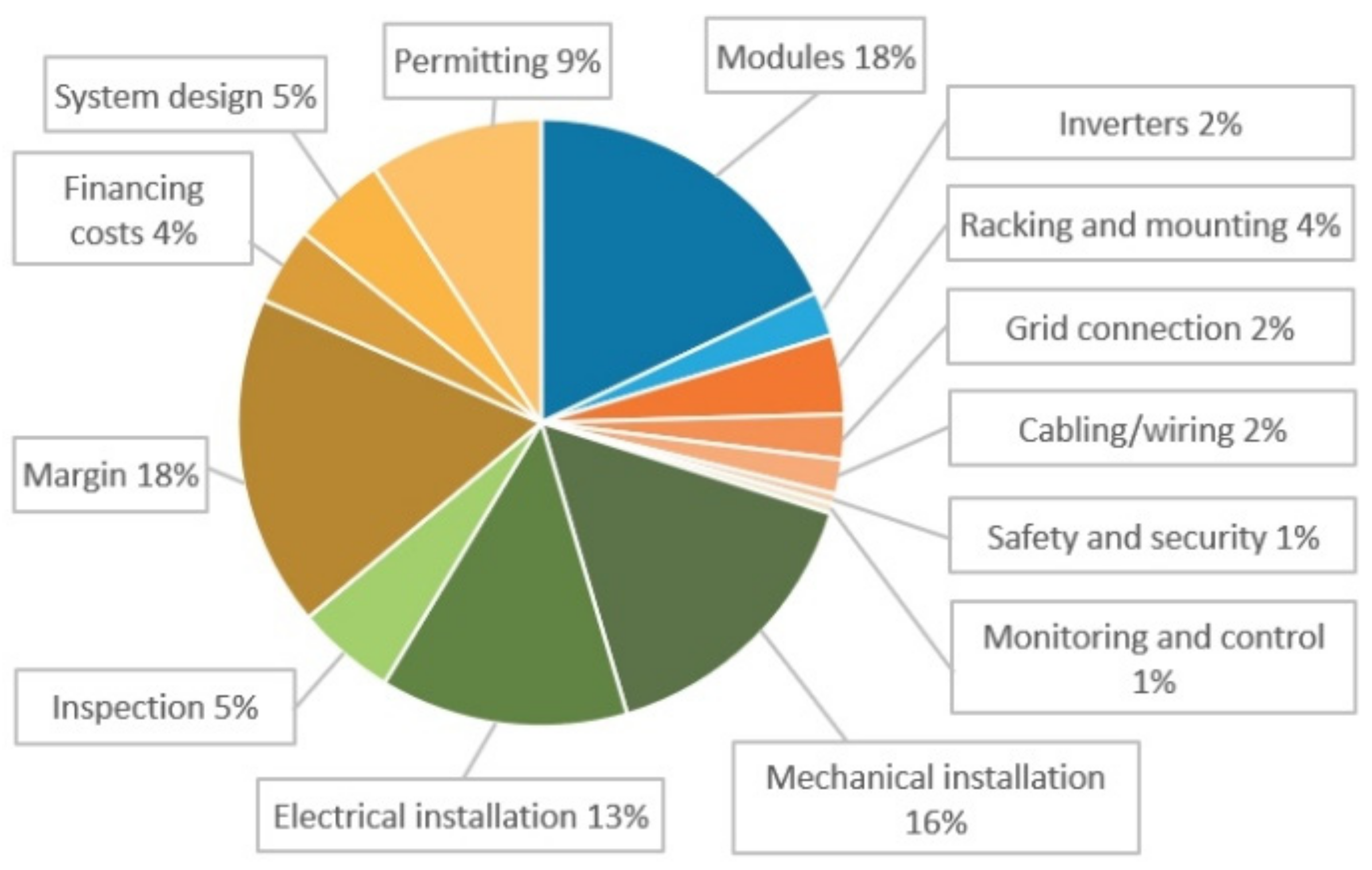 Energies 14 08491 g004
