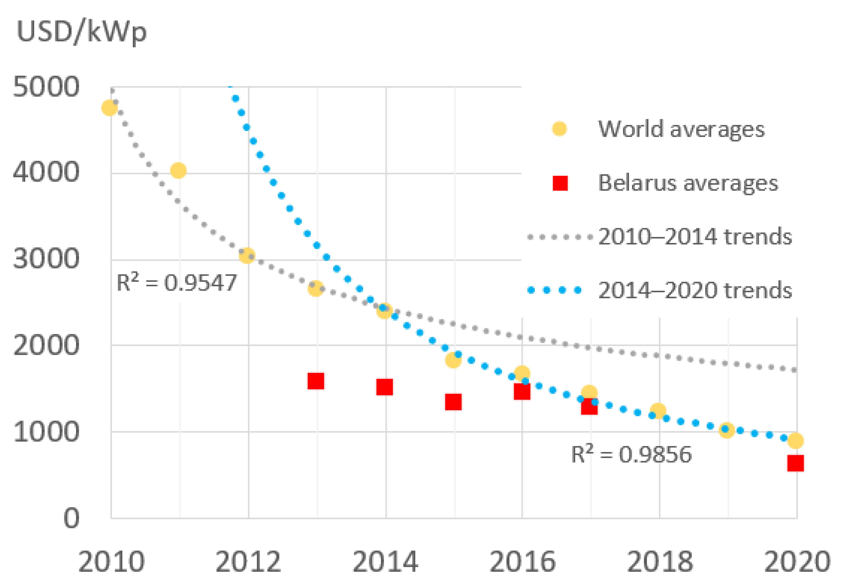 Energies 14 08491 g005