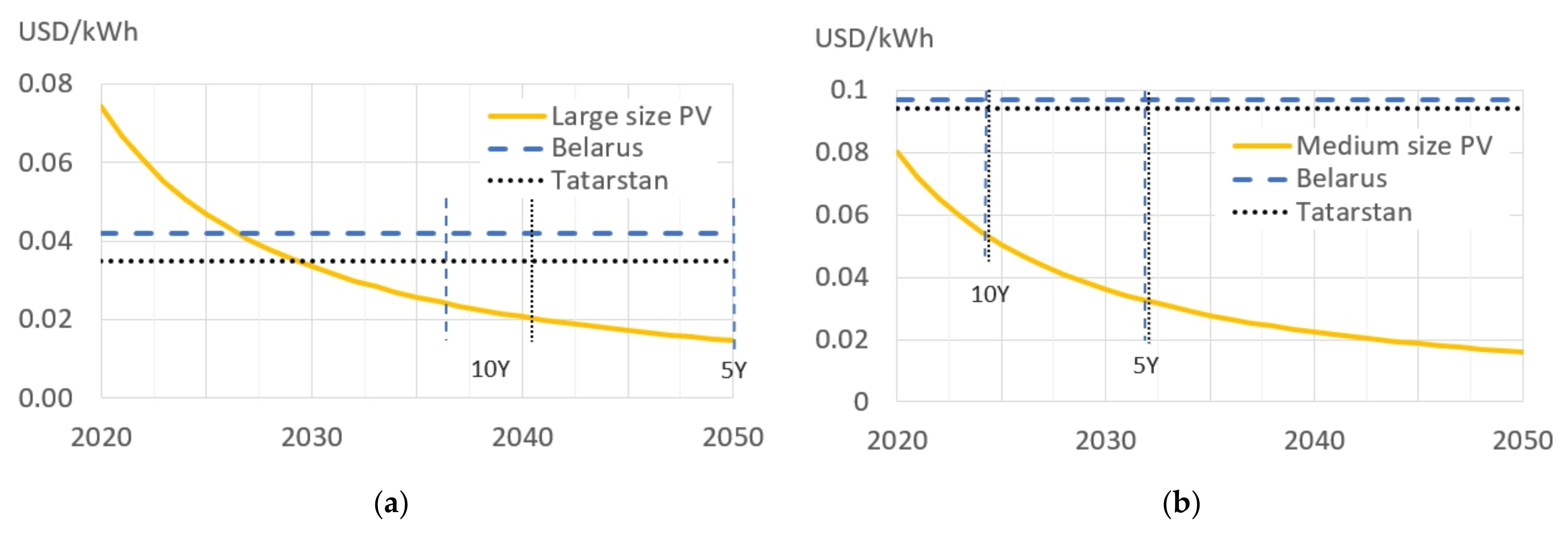 Energies 14 08491 g007a