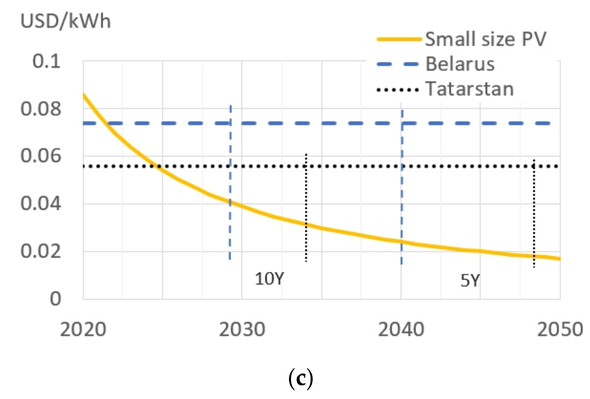 Energies 14 08491 g007b