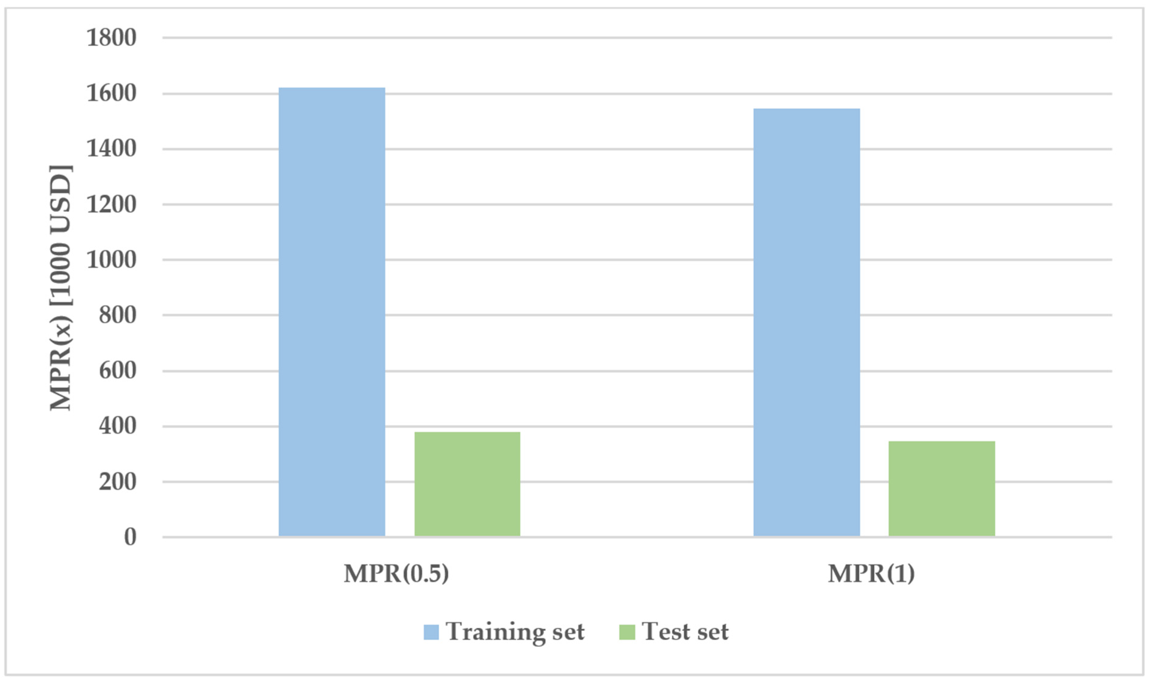 Energies 14 08494 g002